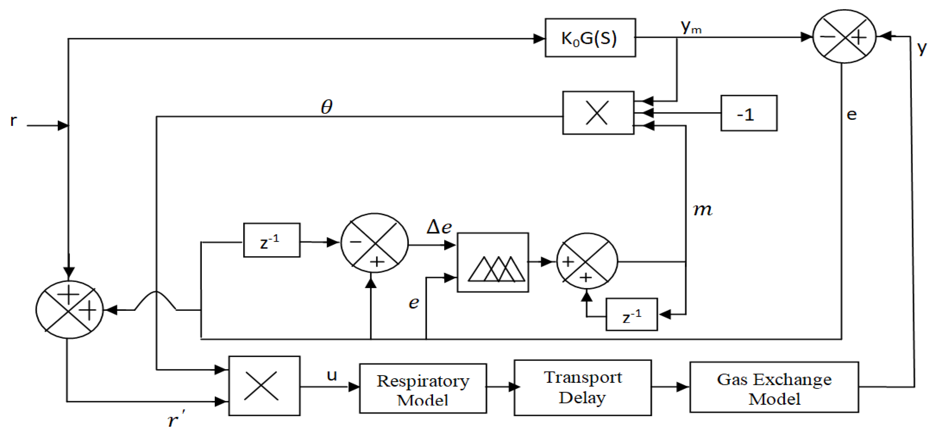 Diagnostics 13 00967 g022