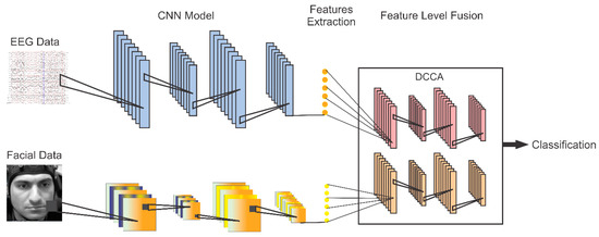 Diagnostics | Free Full-Text | A Bimodal Emotion Recognition Approach ...