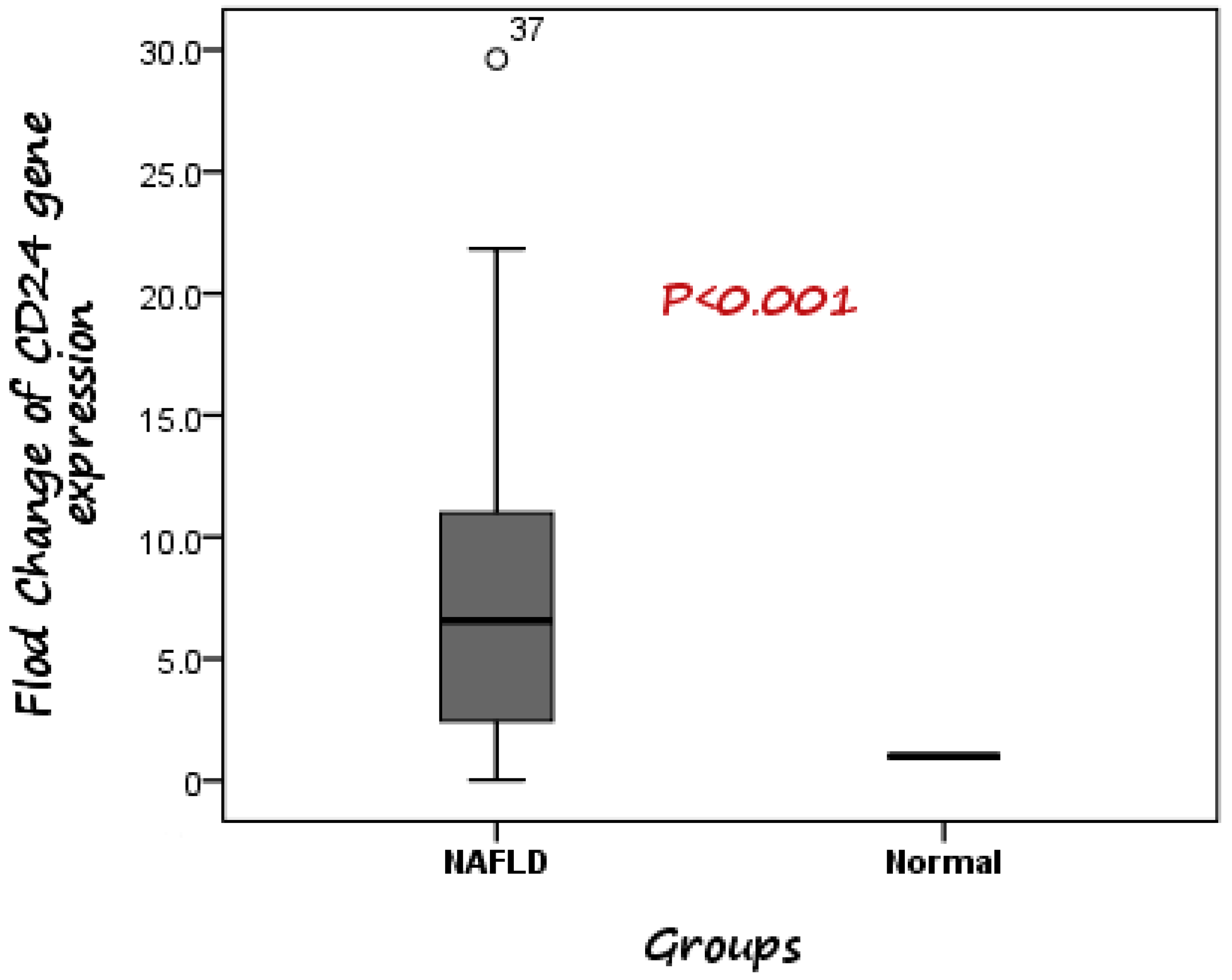 Diagnostics 13 00984 g001 Diagnostics 13 00984 g001