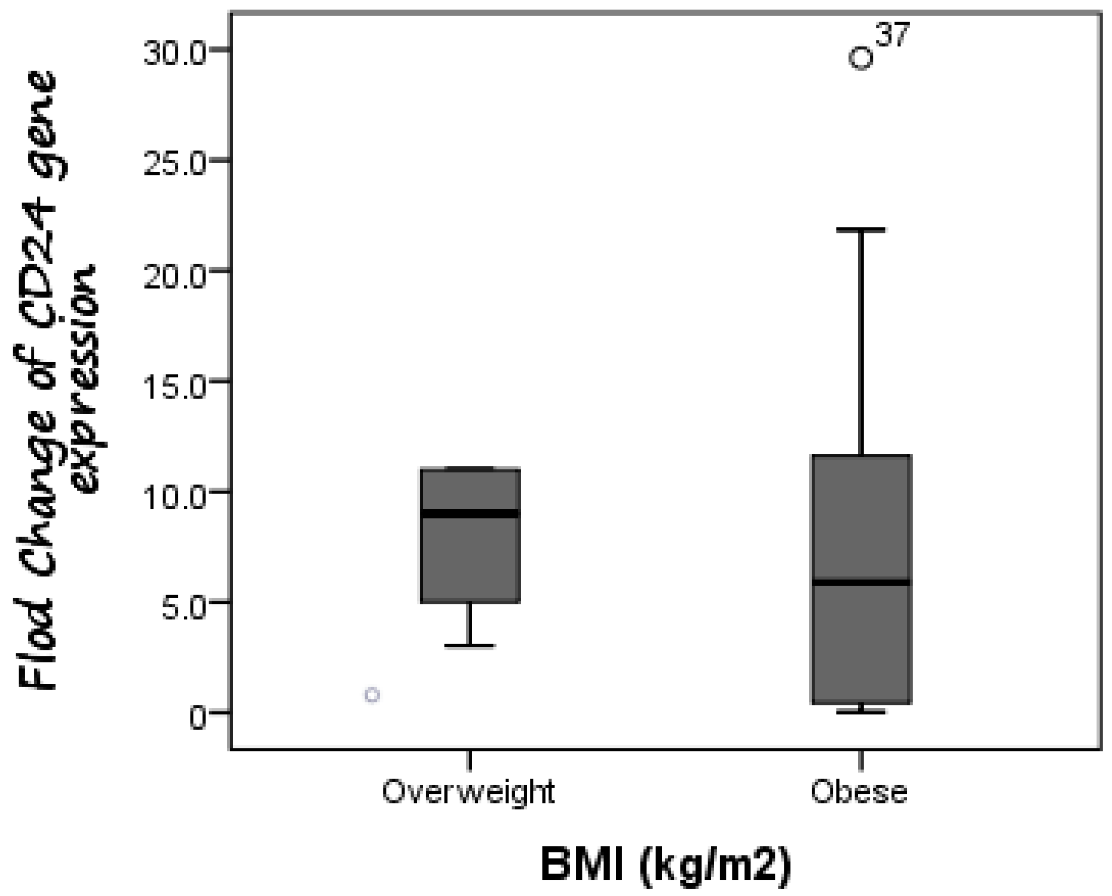 Diagnostics 13 00984 g003 Diagnostics 13 00984 g003