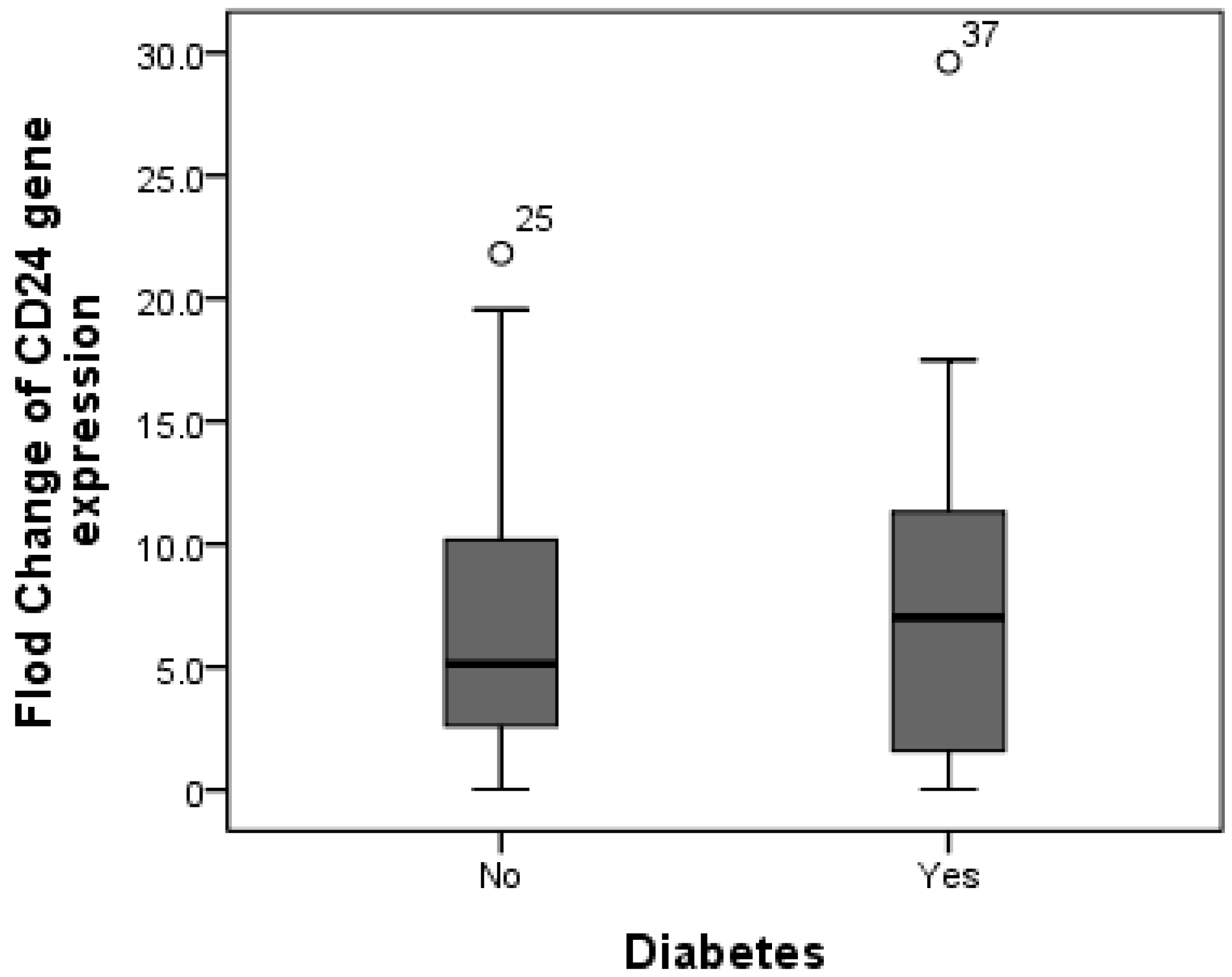 Diagnostics 13 00984 g004 Diagnostics 13 00984 g004