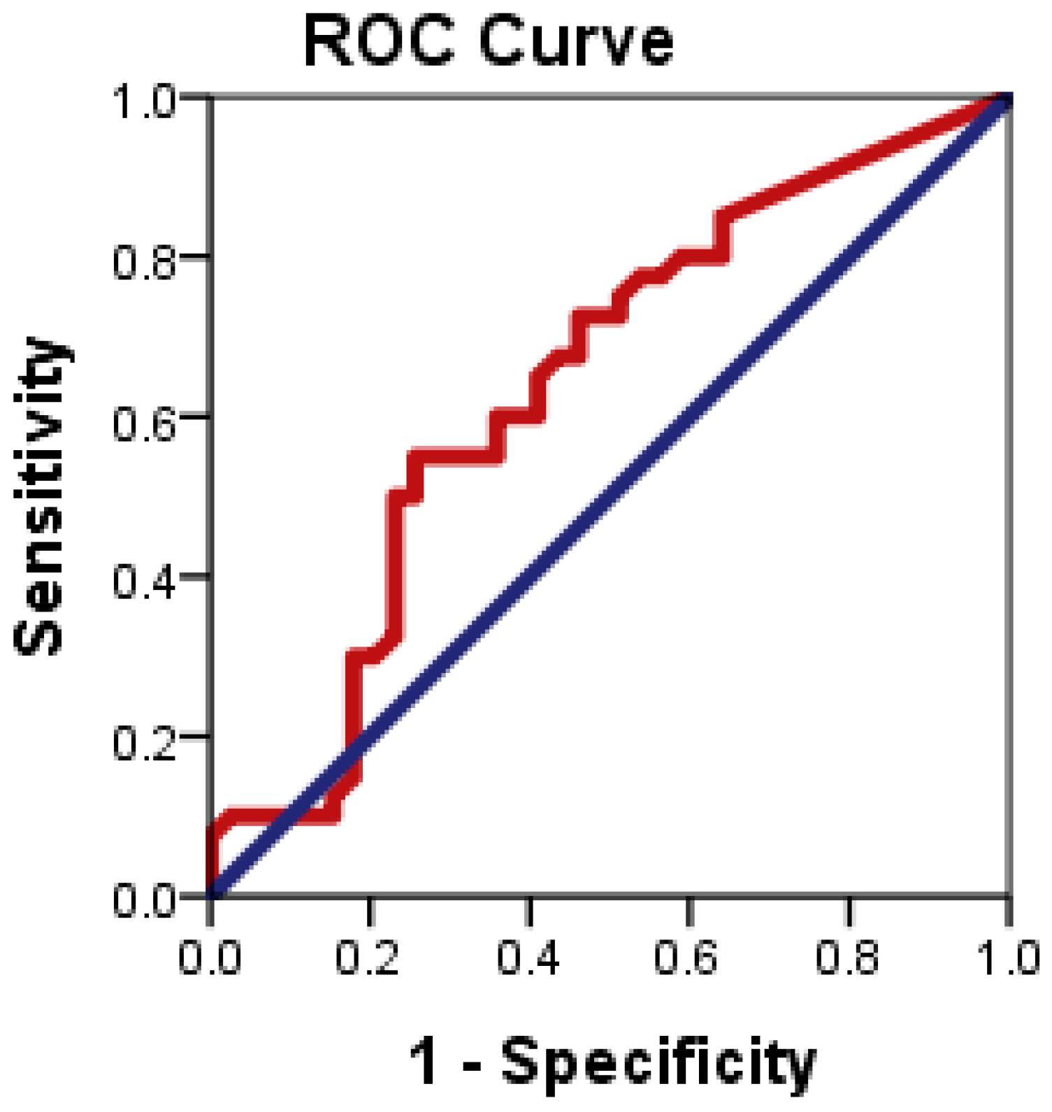 Diagnostics 13 00984 g005 Diagnostics 13 00984 g005
