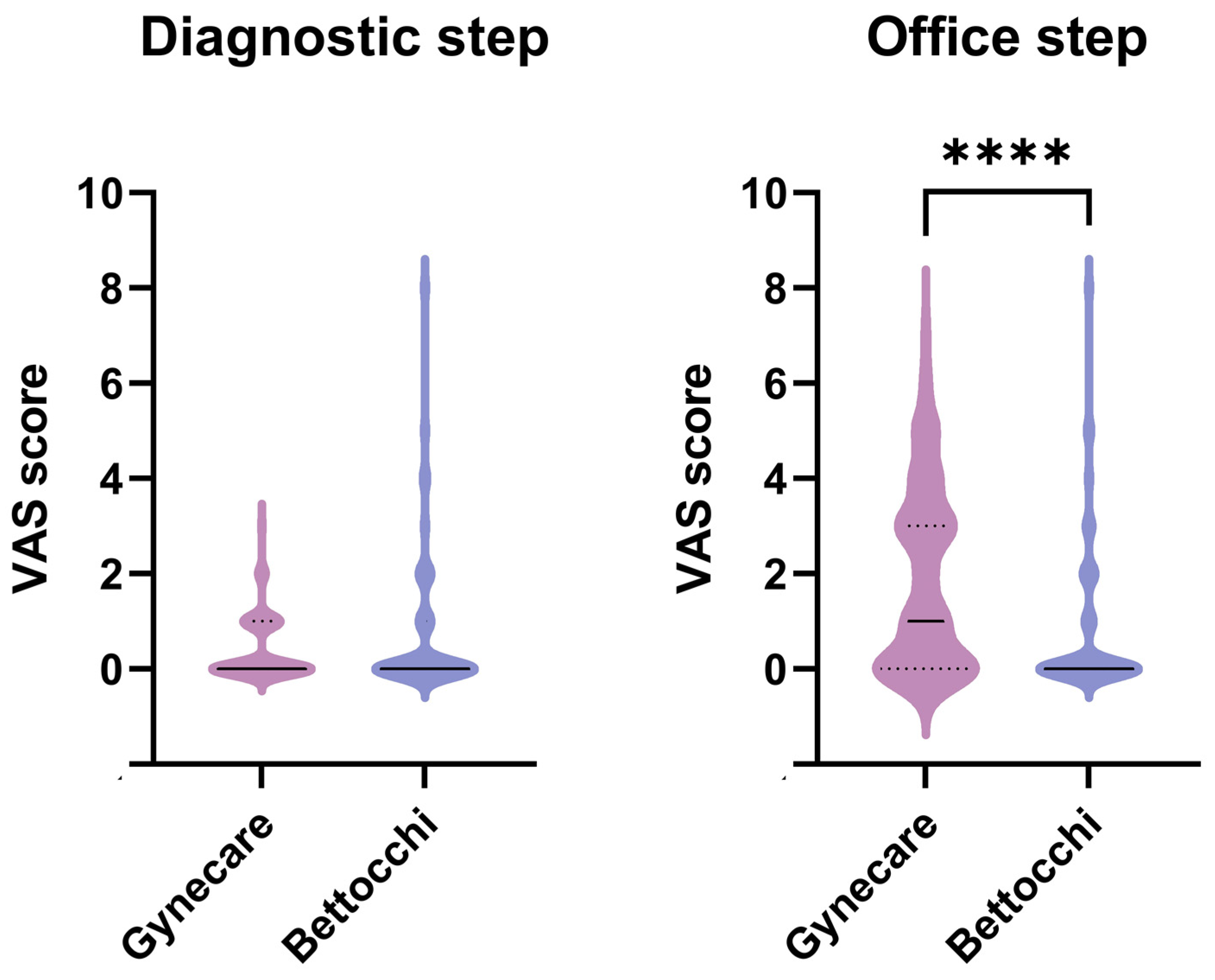 Diagnostics Free FullText Outpatient Hysteroscopic Polypectomy—A