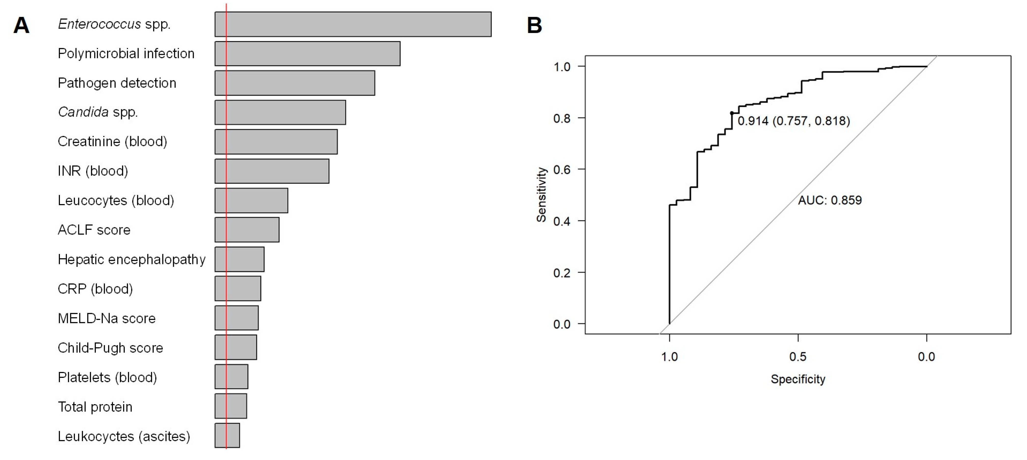Diagnostics 13 00994 g002 Diagnostics 13 00994 g002