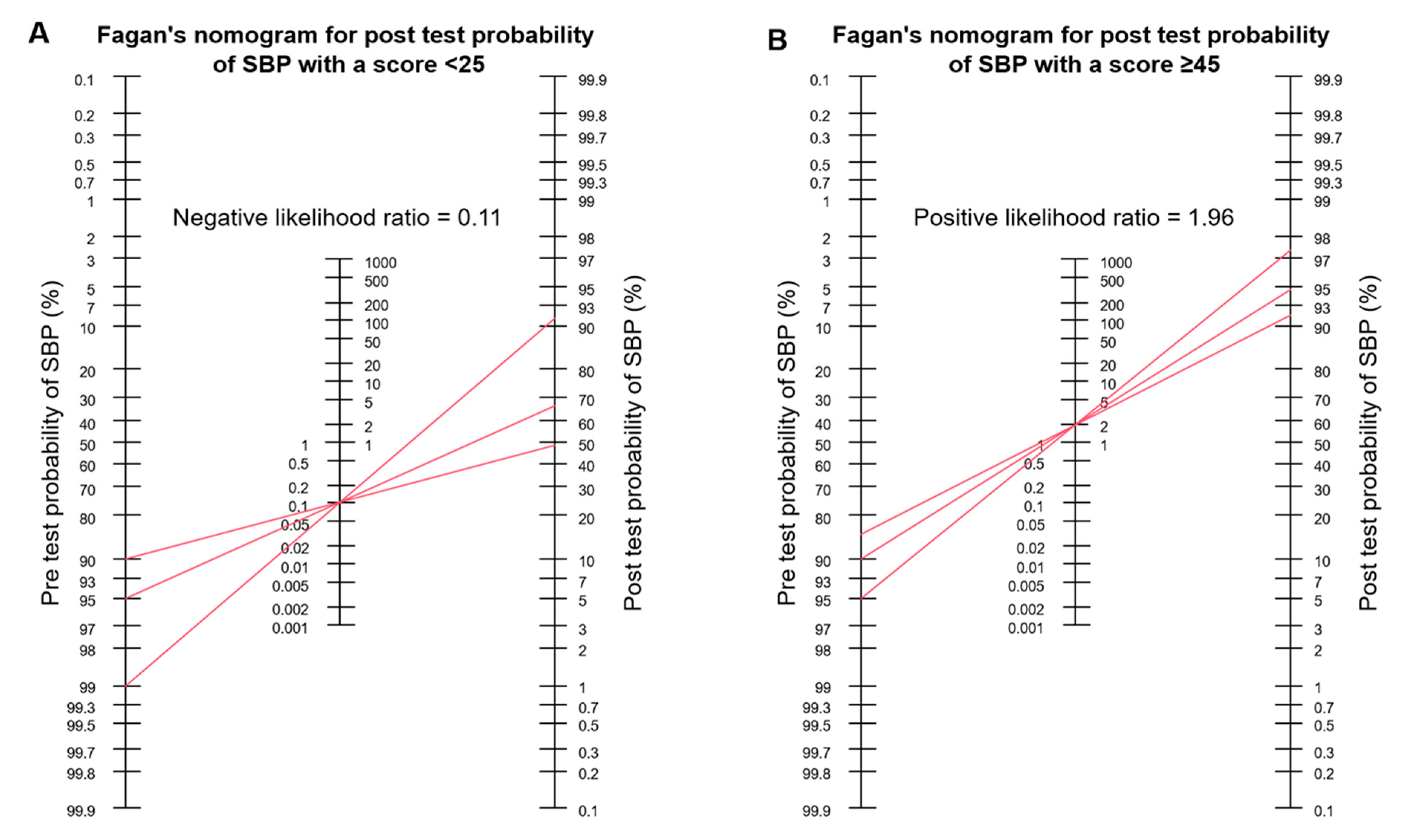 Diagnostics 13 00994 g004 Diagnostics 13 00994 g004