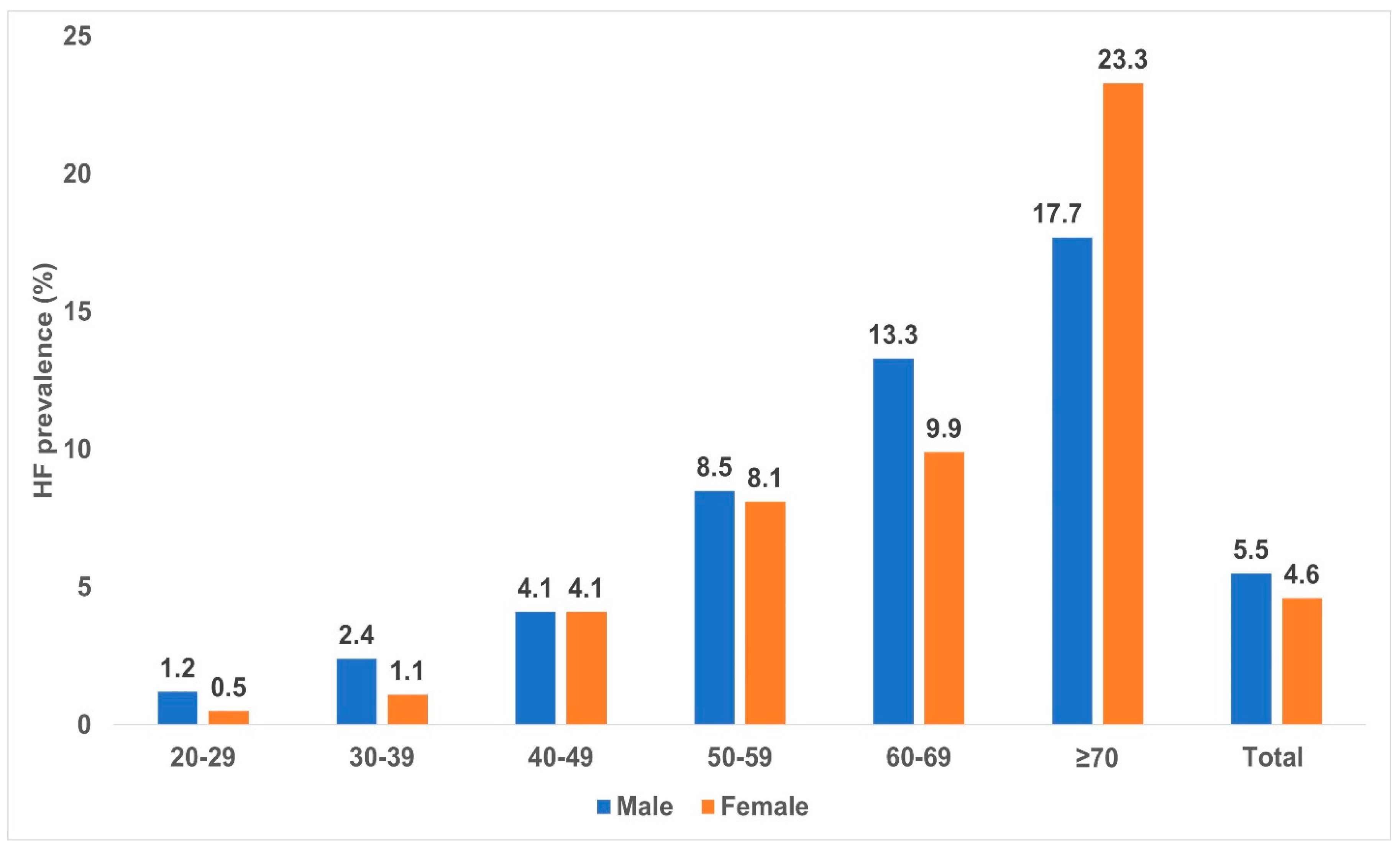 Diagnostics 13 00999 g003 Diagnostics 13 00999 g003