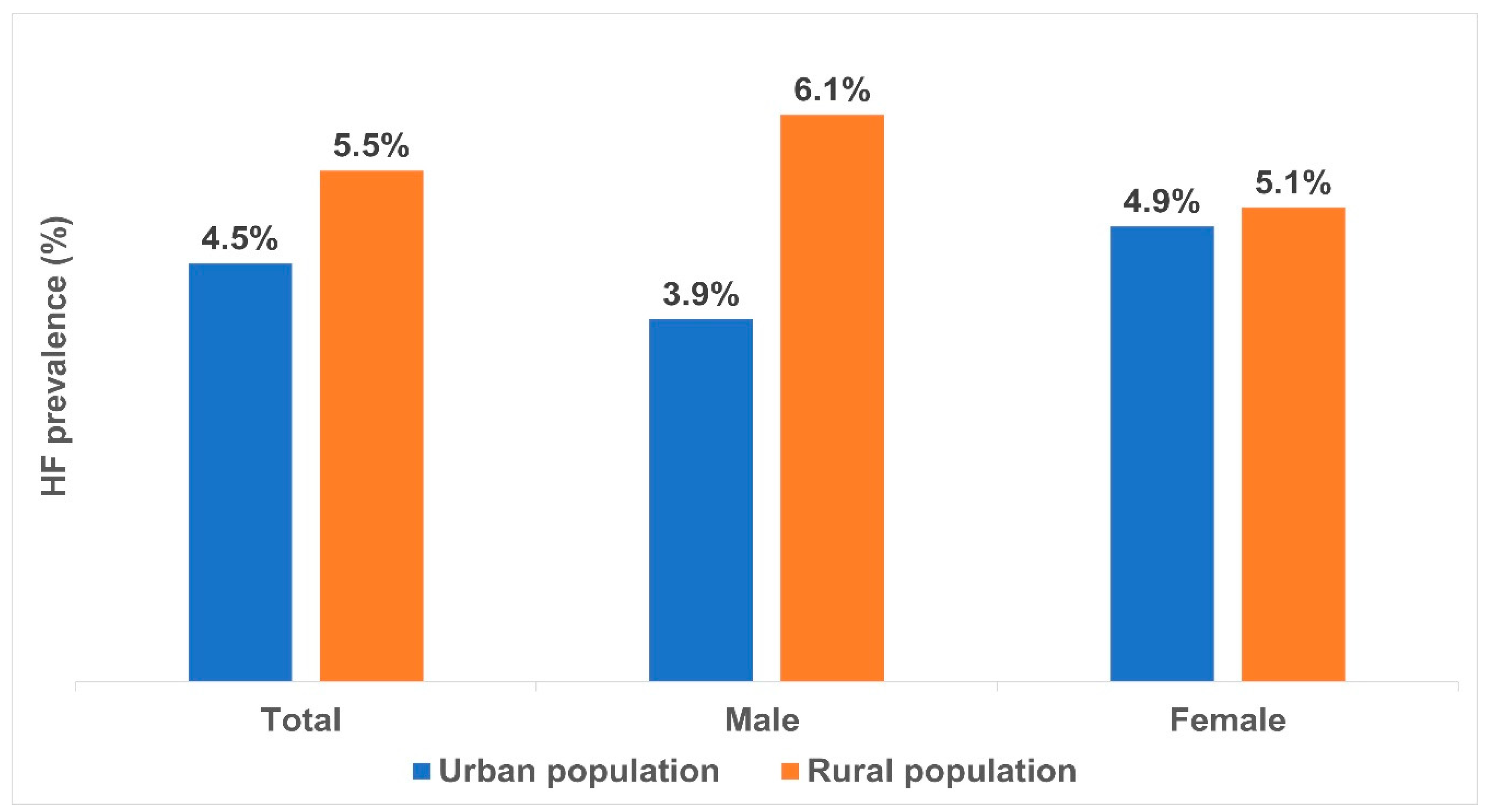 Diagnostics 13 00999 g004 Diagnostics 13 00999 g004