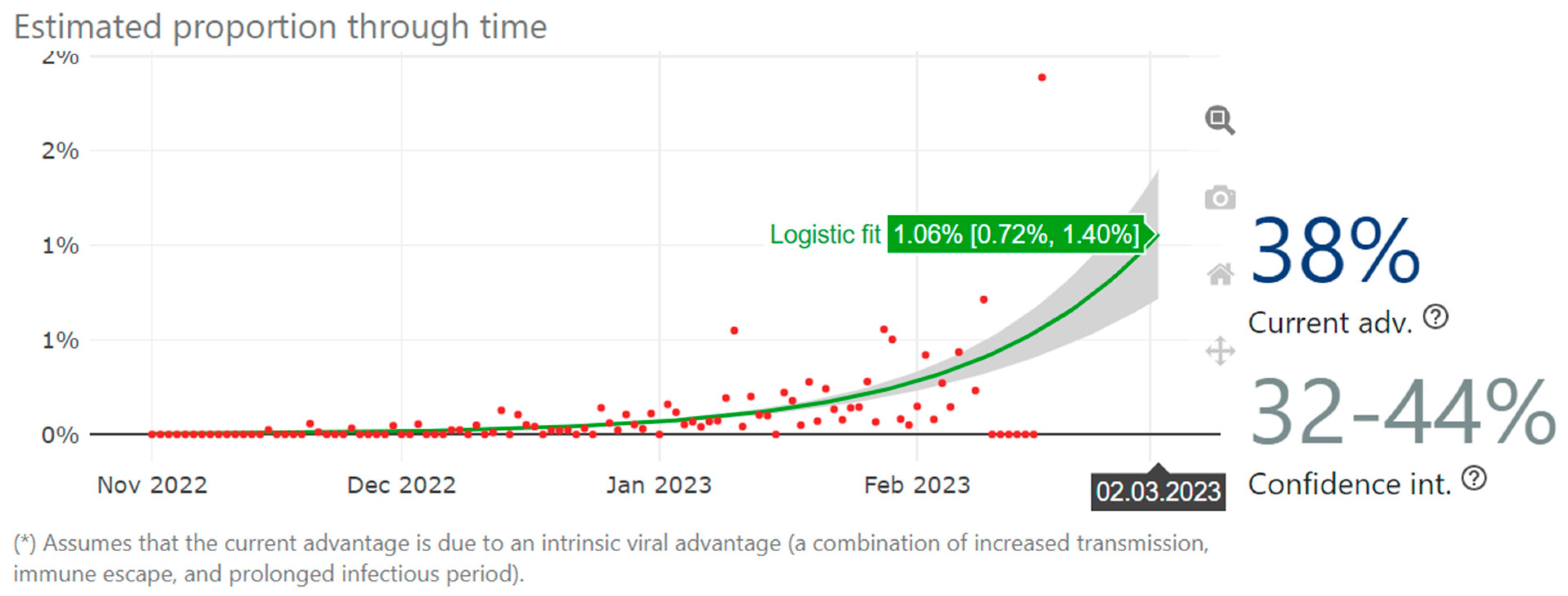 Diagnostics 13 01000 g001 Diagnostics 13 01000 g001