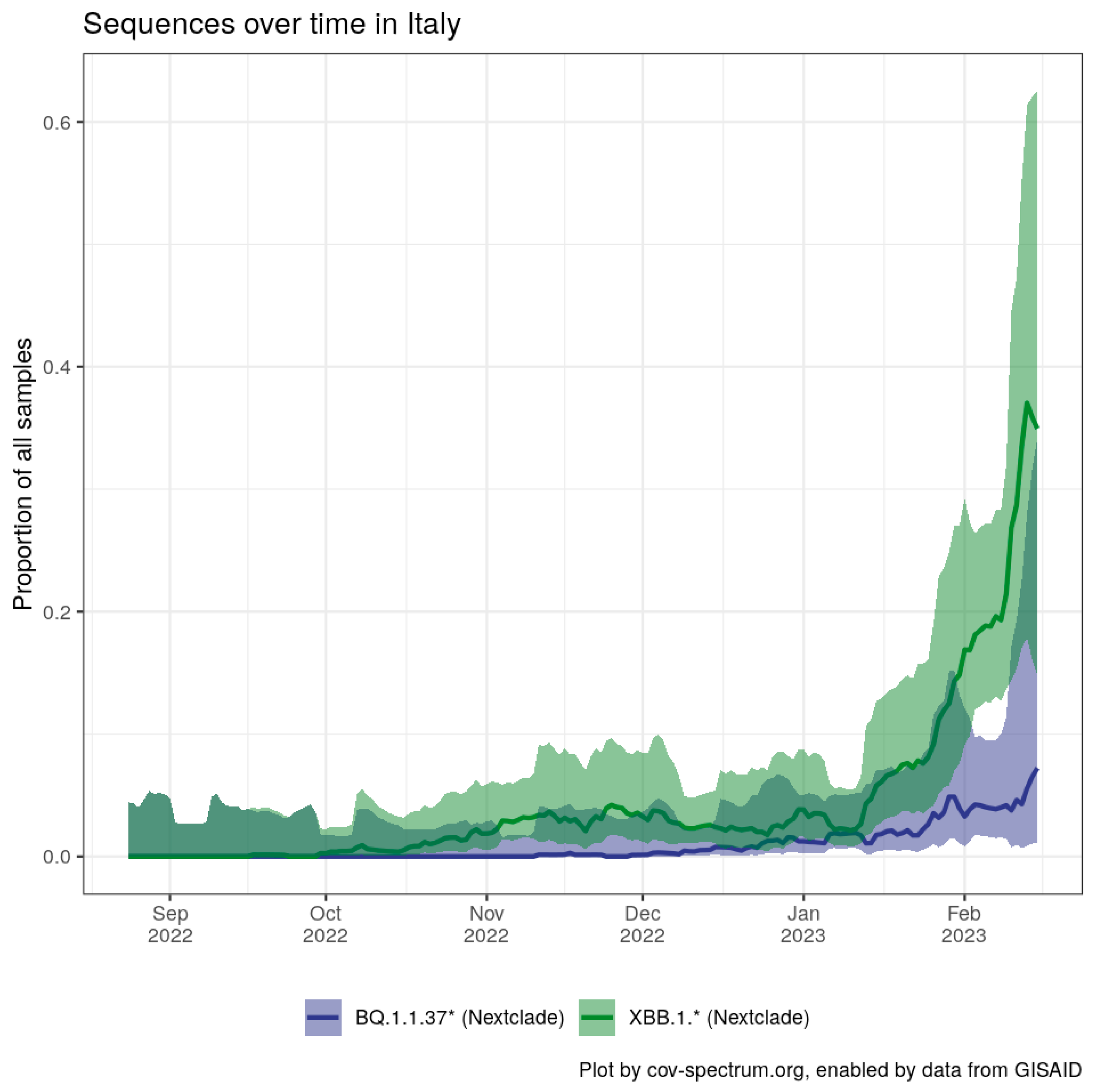 Diagnostics 13 01000 g002 Diagnostics 13 01000 g002