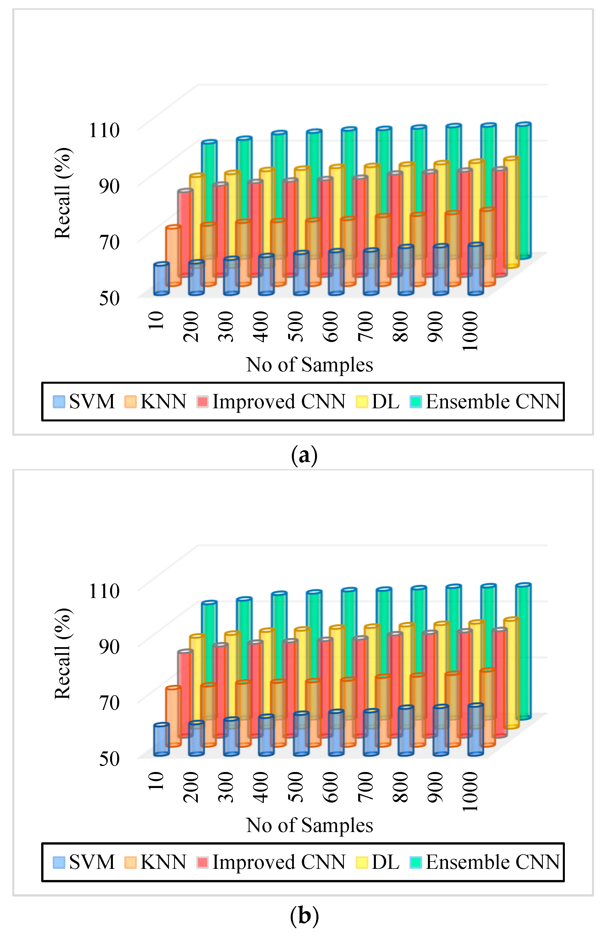 Diagnostics 13 01001 g007 Diagnostics 13 01001 g007
