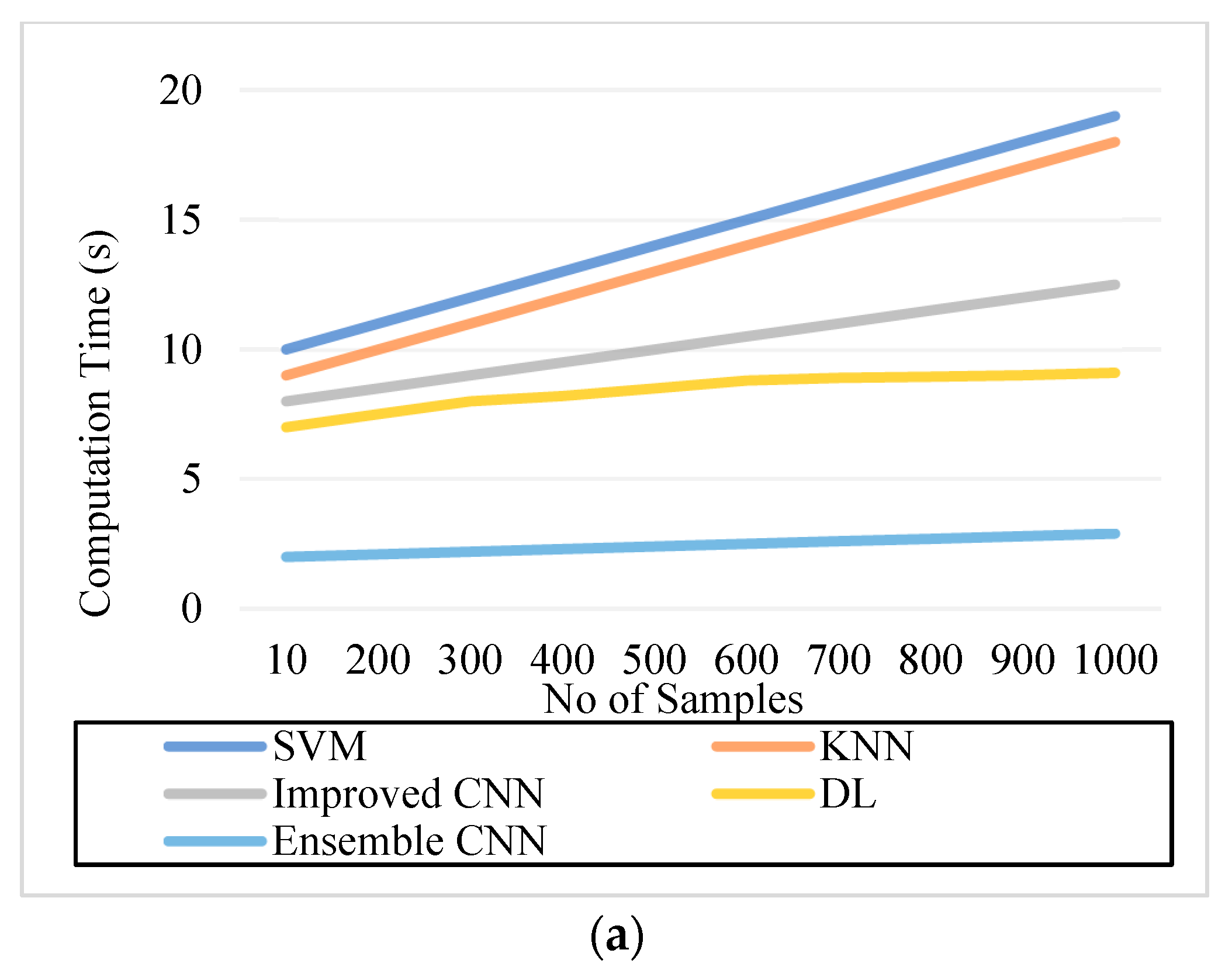 Diagnostics 13 01001 g009a Diagnostics 13 01001 g009a