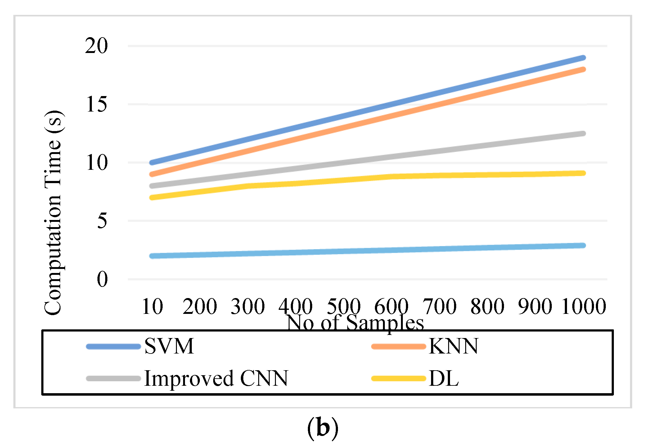 Diagnostics 13 01001 g009b Diagnostics 13 01001 g009b