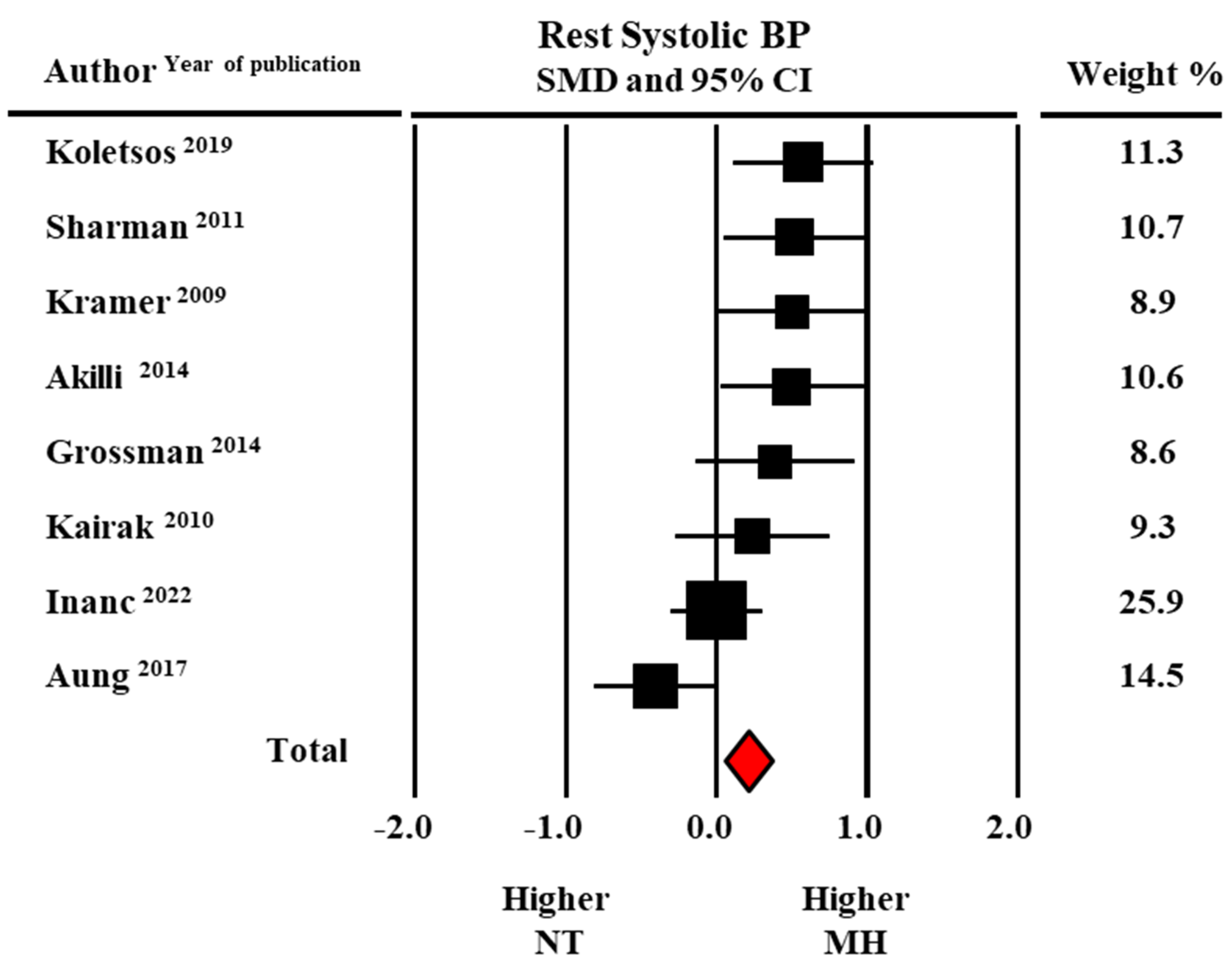 Diagnostics 13 01005 g002 Diagnostics 13 01005 g002
