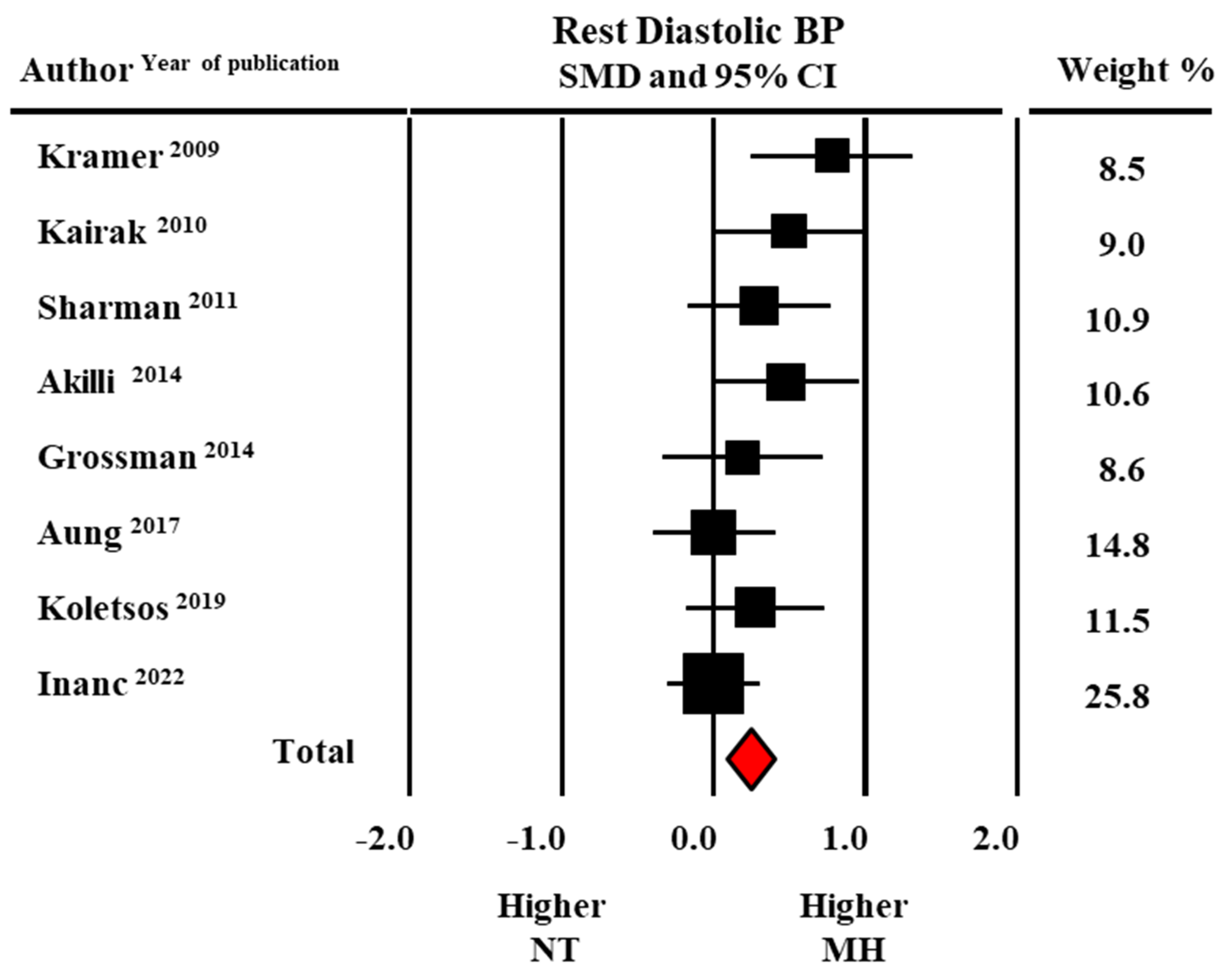 Diagnostics 13 01005 g003 Diagnostics 13 01005 g003