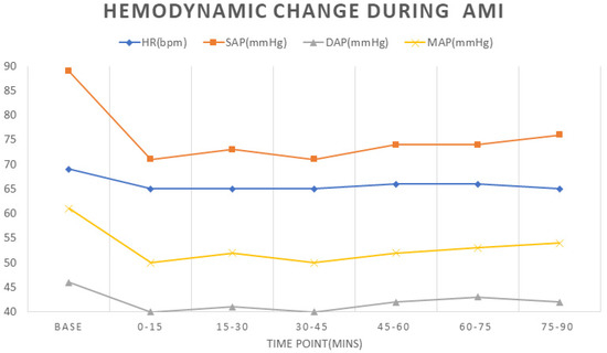 Diagnostics Free Full Text Early Changes In Acute Myocardial diagnostics-free-full-text-early-changes-in-acute-myocardial