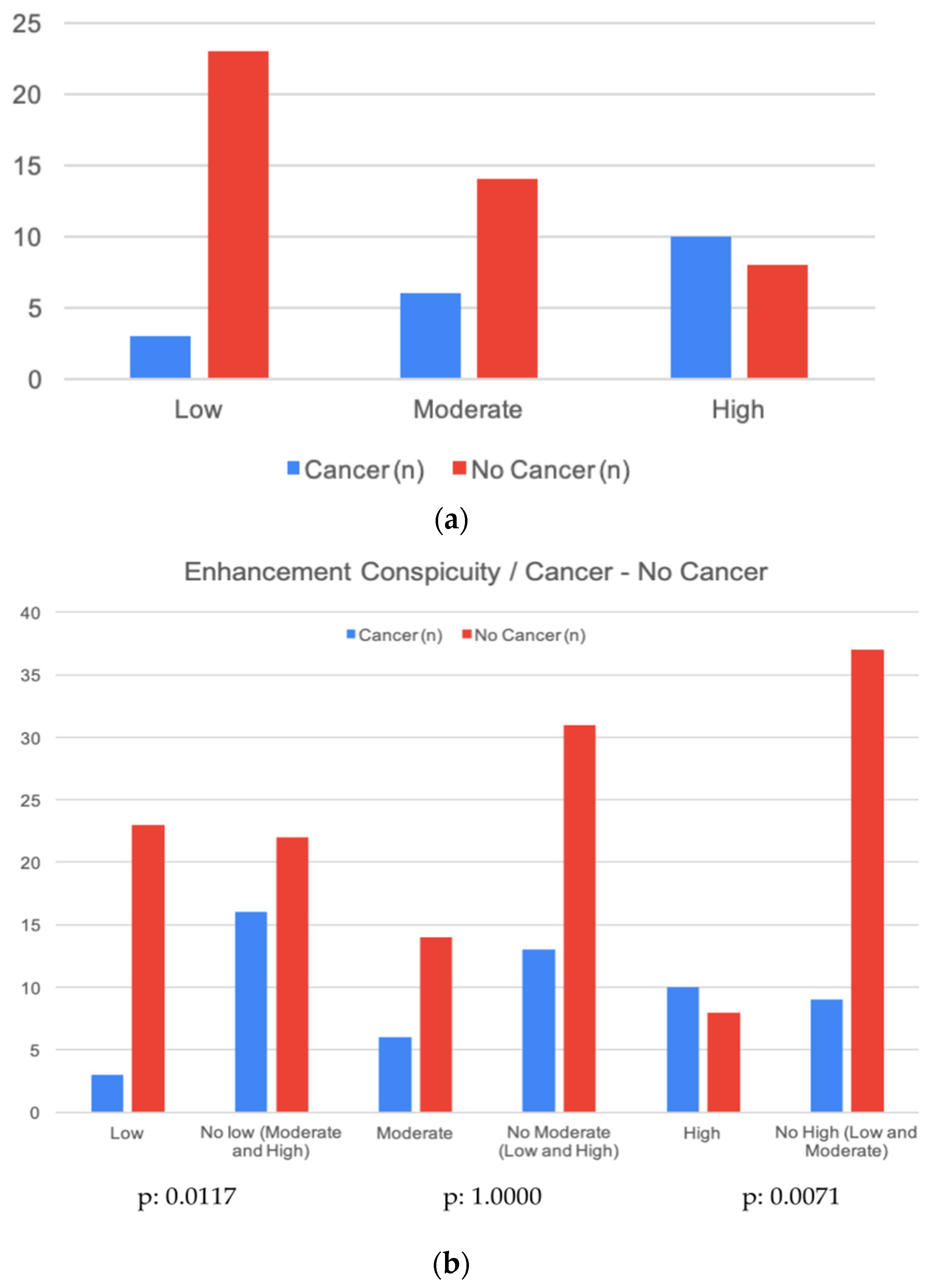 Diagnostics 13 01011 g002 Diagnostics 13 01011 g002