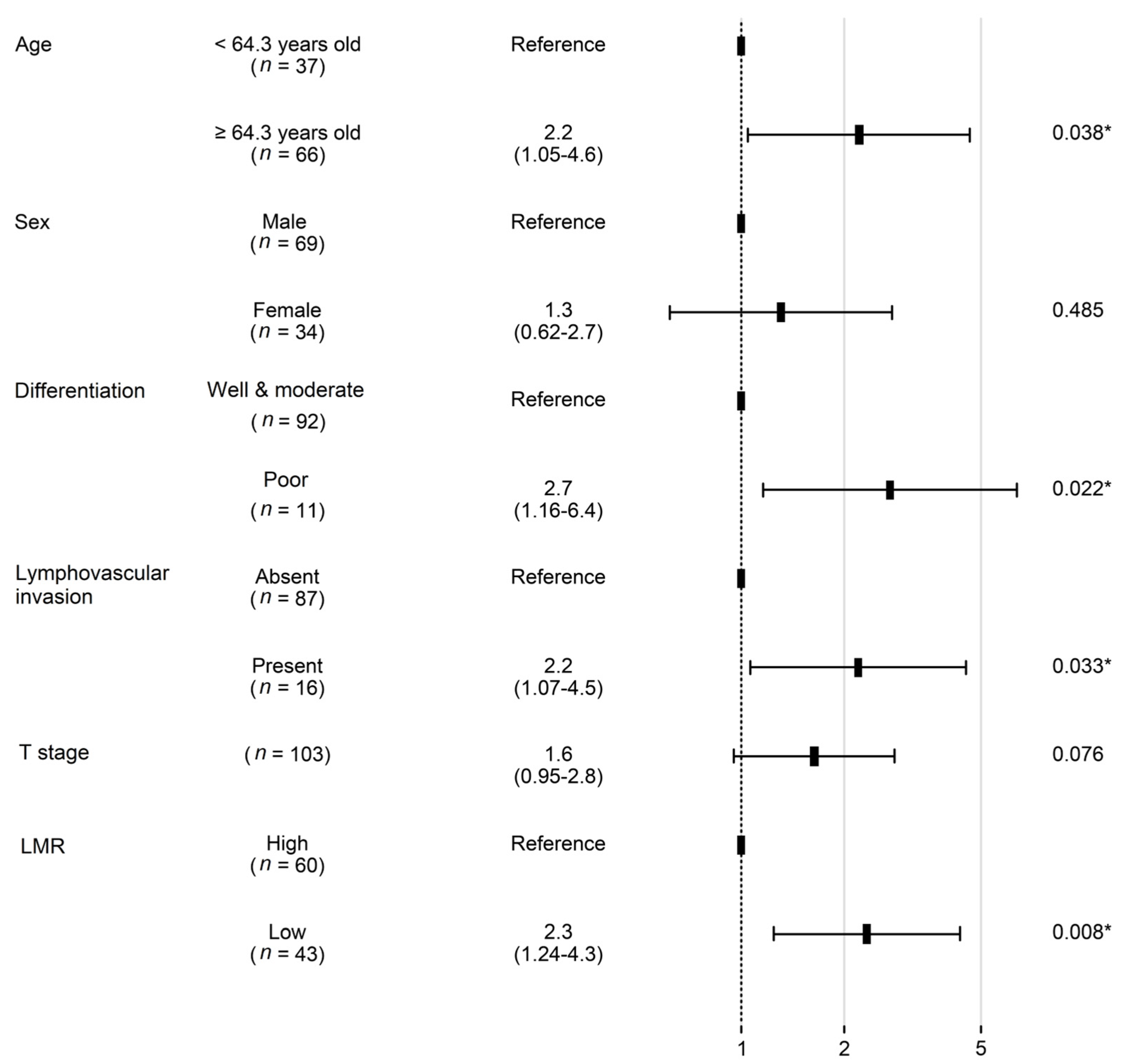 Diagnostics 13 01013 g005