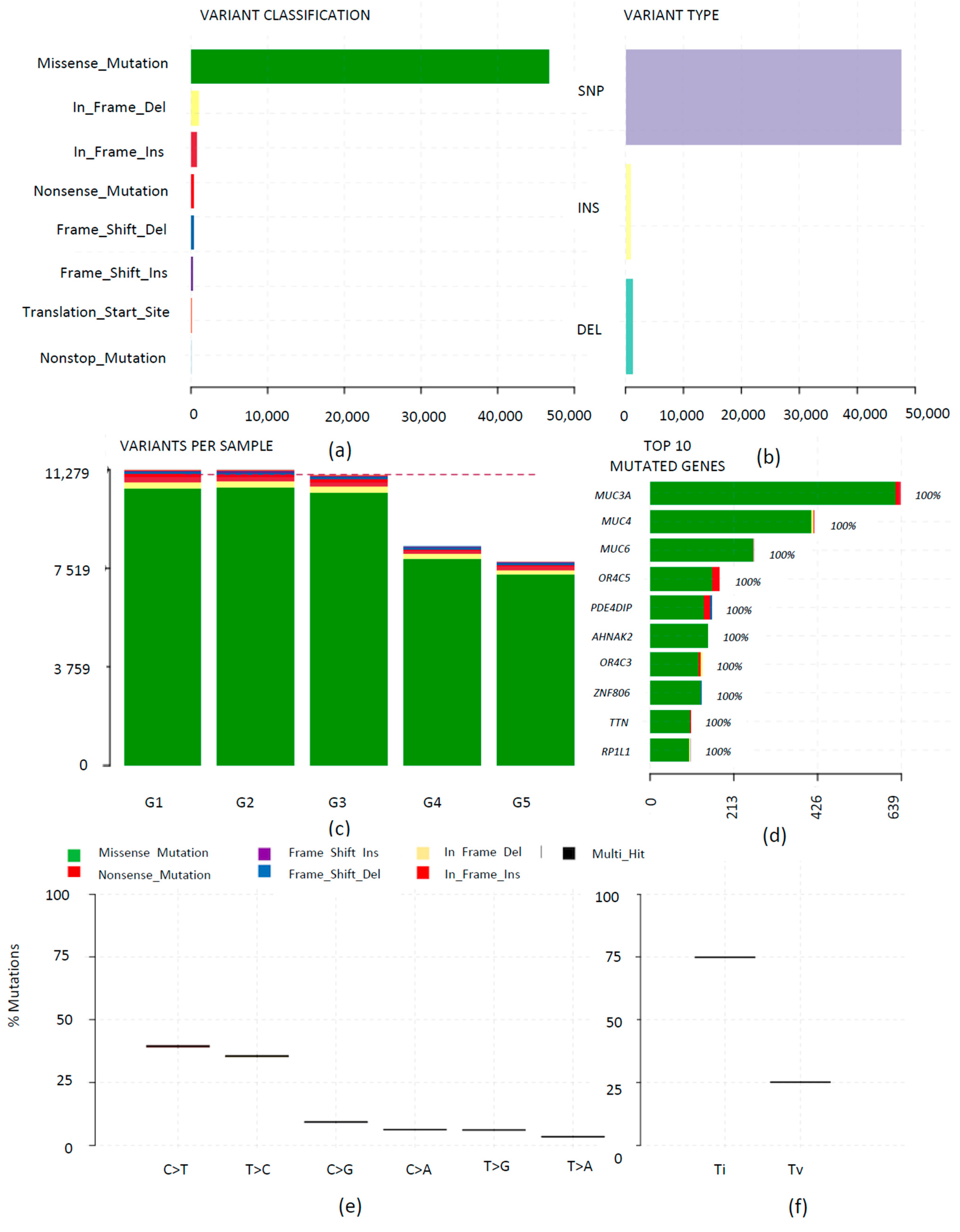 Diagnostics 13 01017 g007