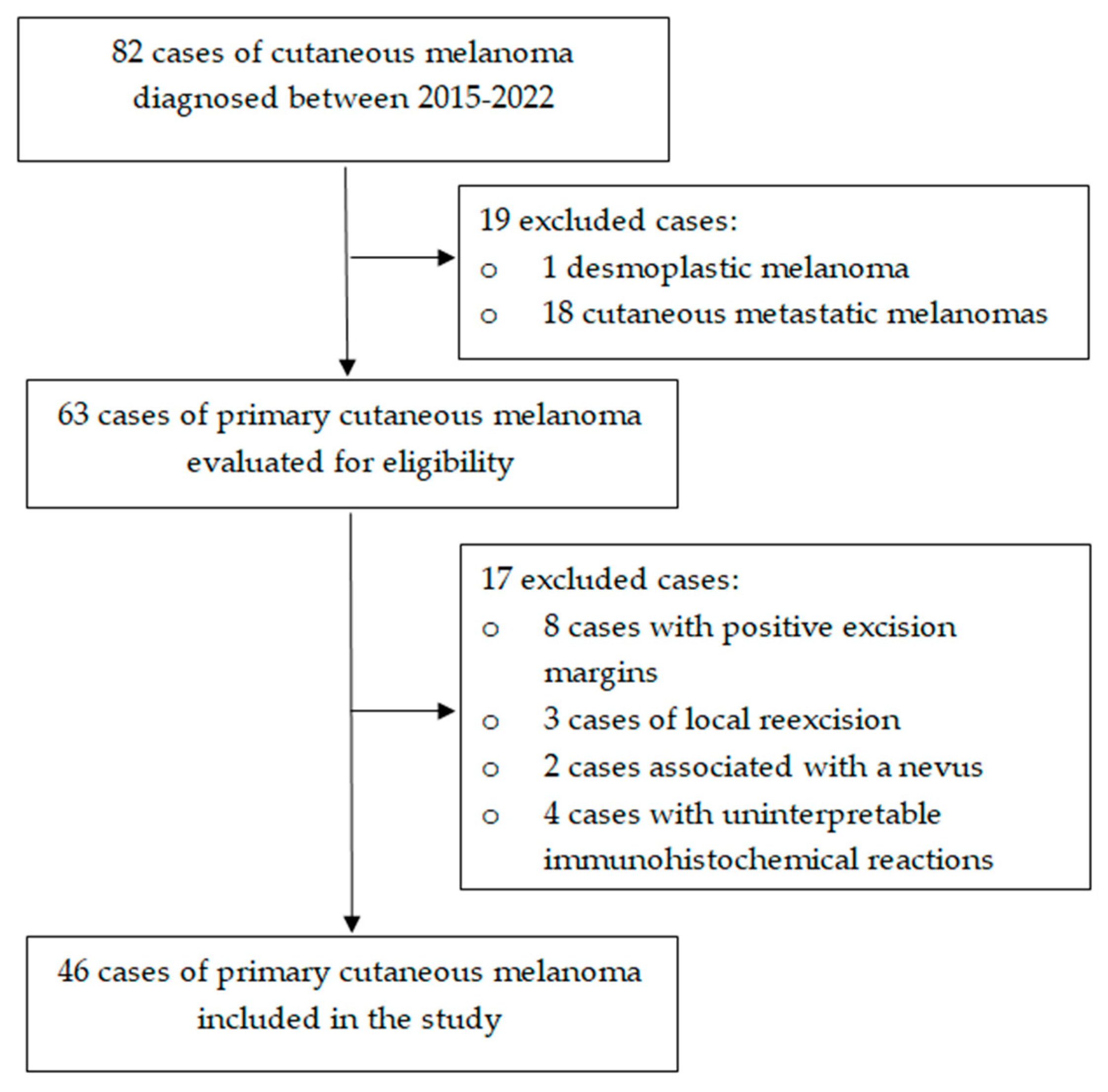 Diagnostics 13 01020 g001