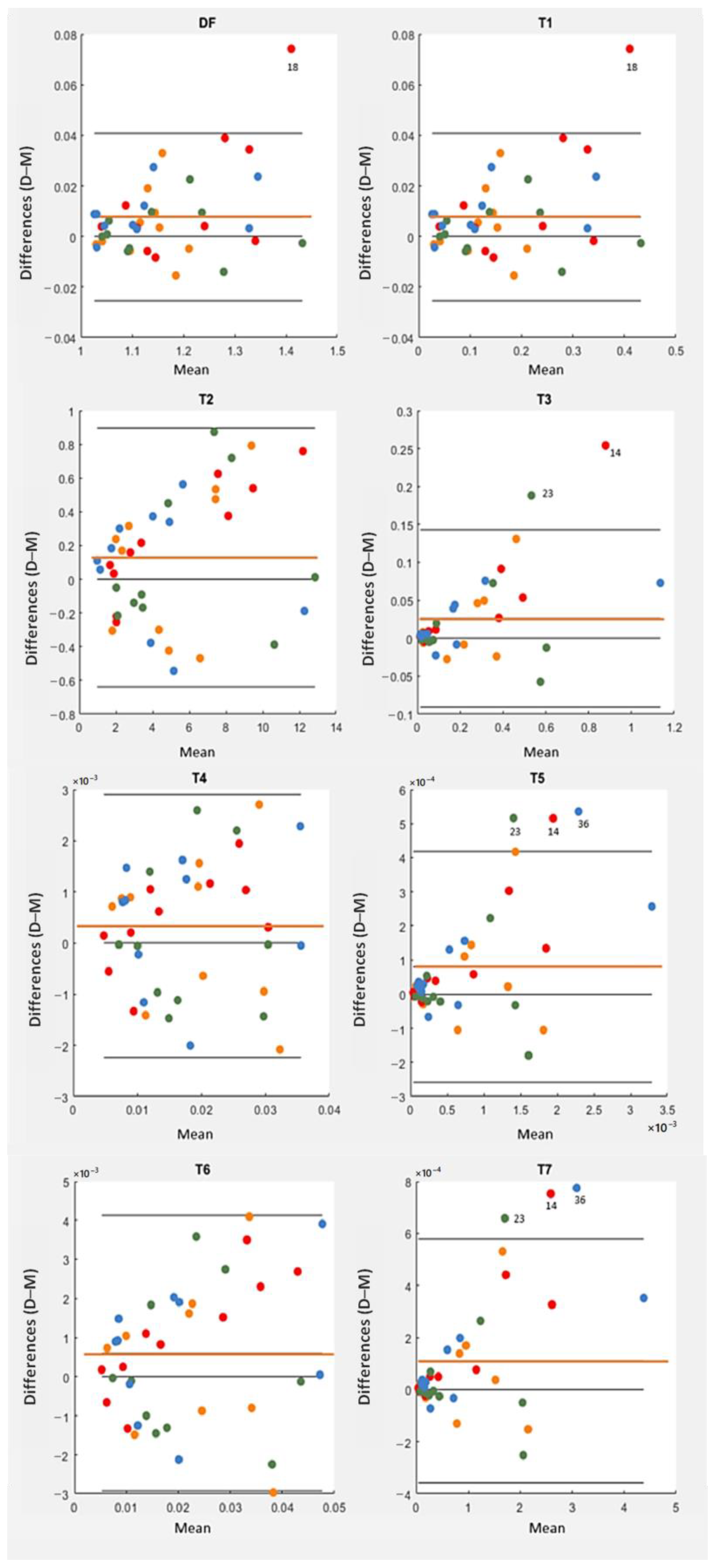 Diagnostics 13 01030 g008 Diagnostics 13 01030 g008