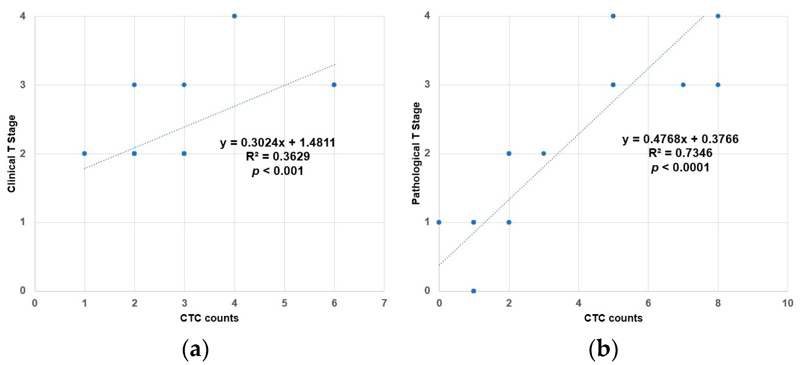 Diagnostics 13 01032 g003
