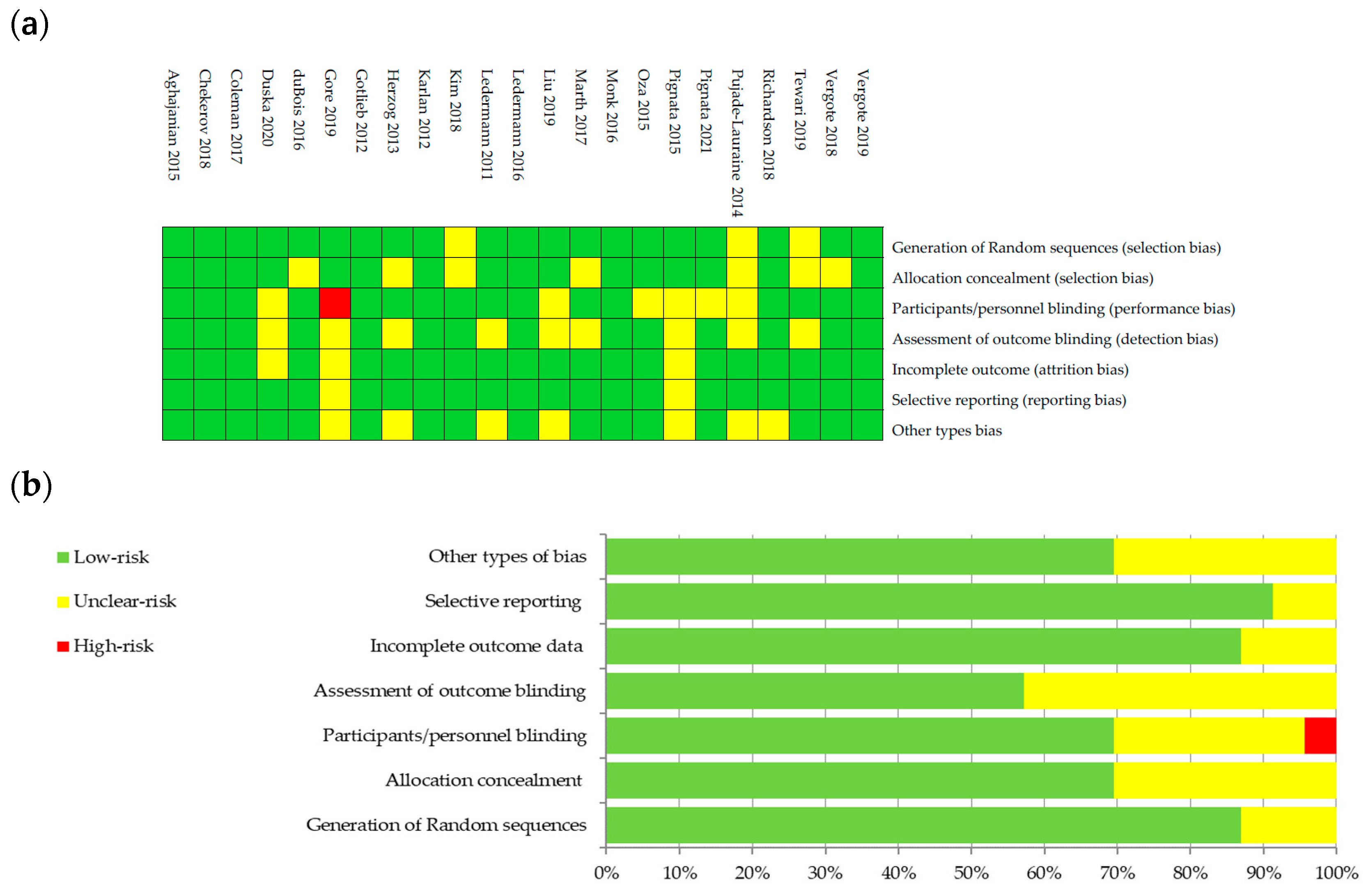 Diagnostics 13 01040 g001 Diagnostics 13 01040 g001