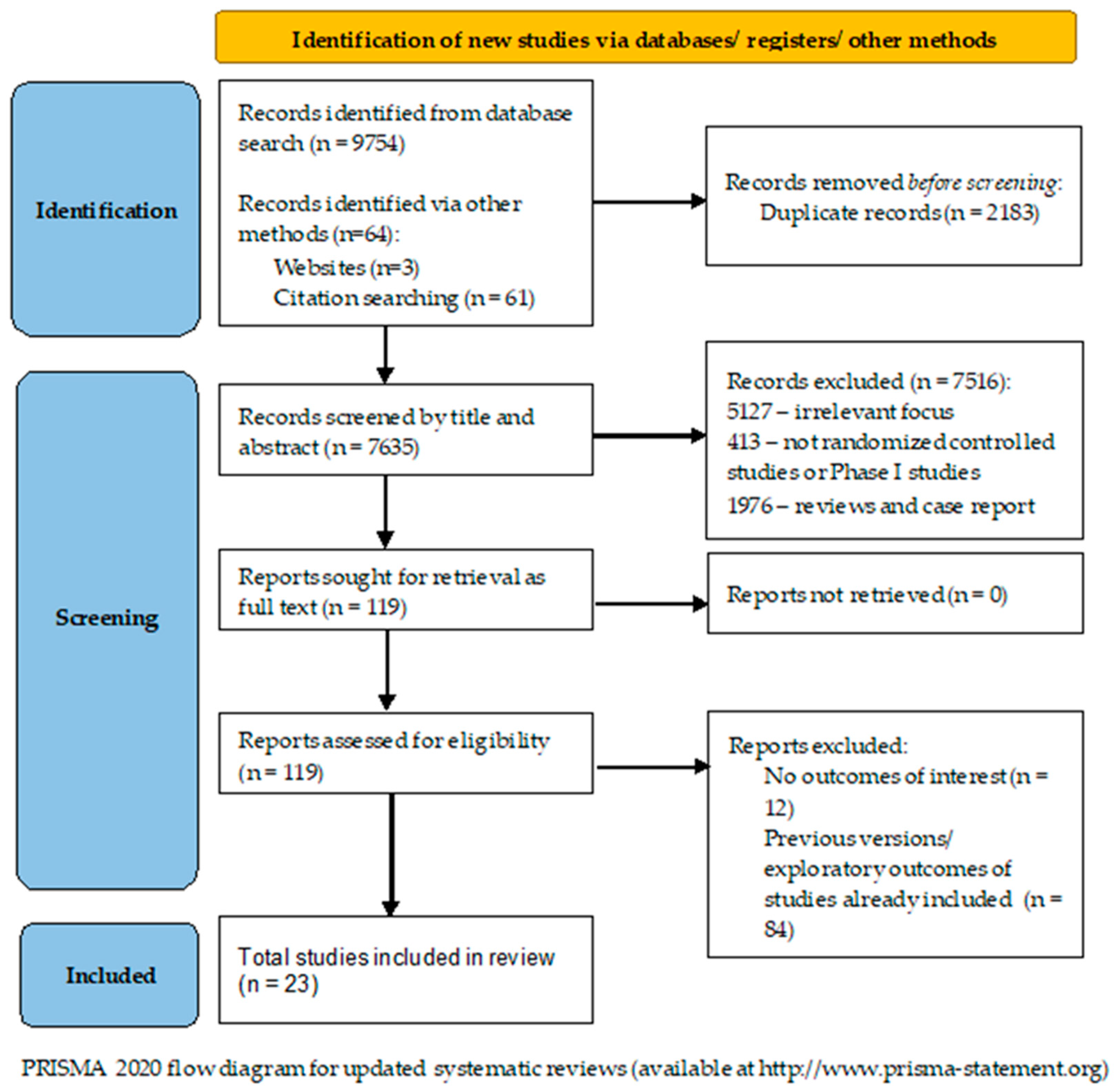 Diagnostics 13 01040 g002 Diagnostics 13 01040 g002