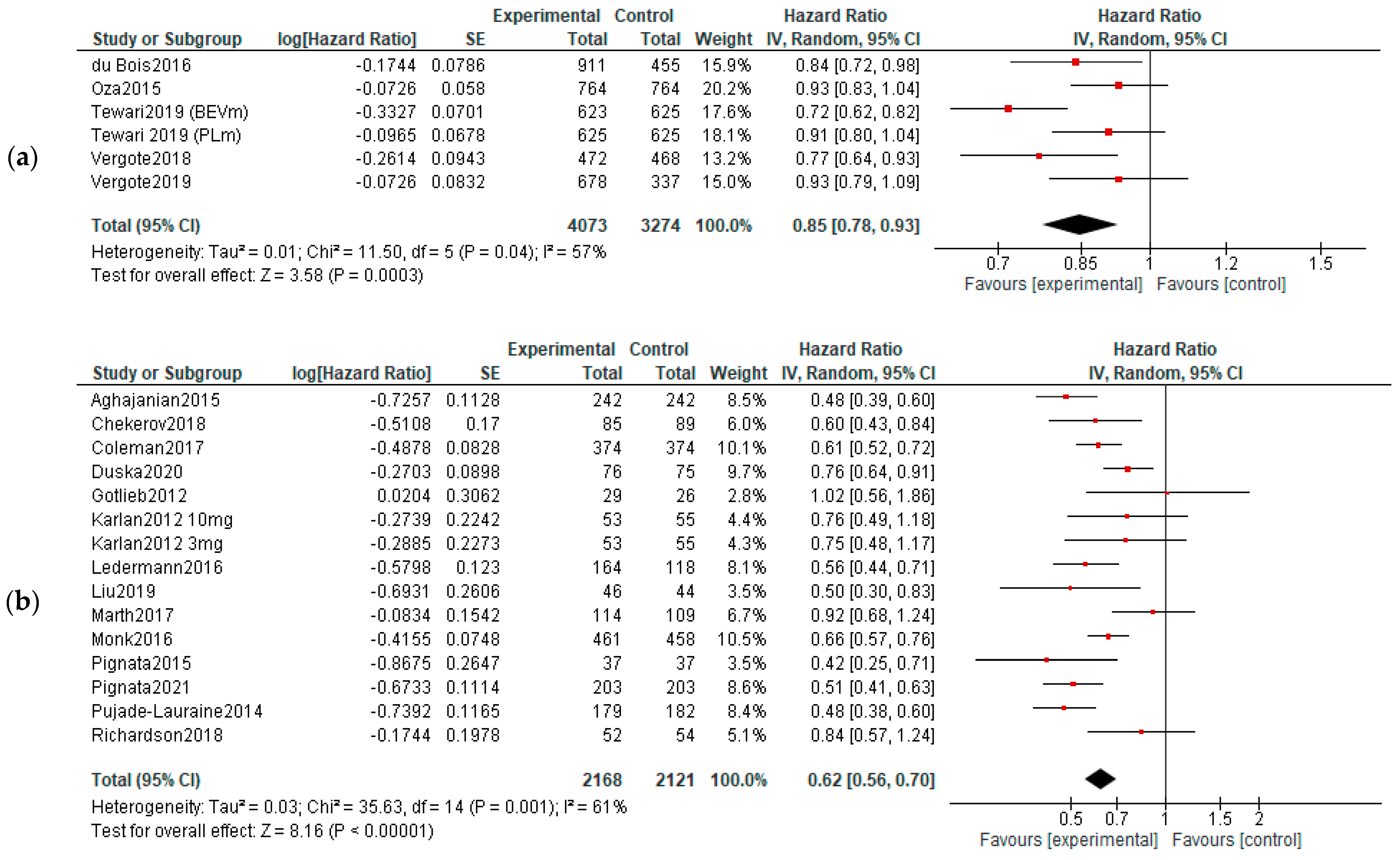 Diagnostics 13 01040 g003a Diagnostics 13 01040 g003a