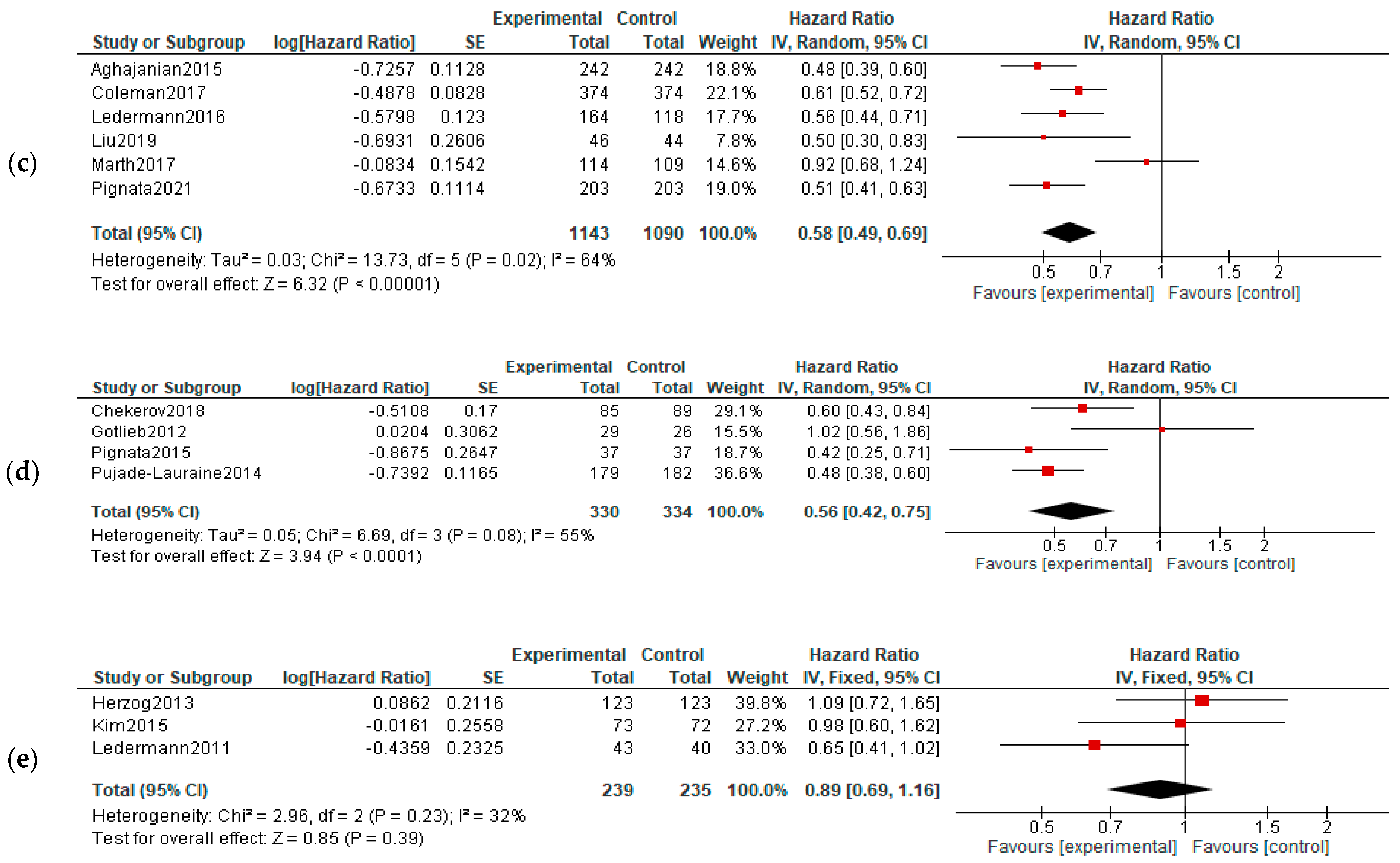 Diagnostics 13 01040 g003b Diagnostics 13 01040 g003b