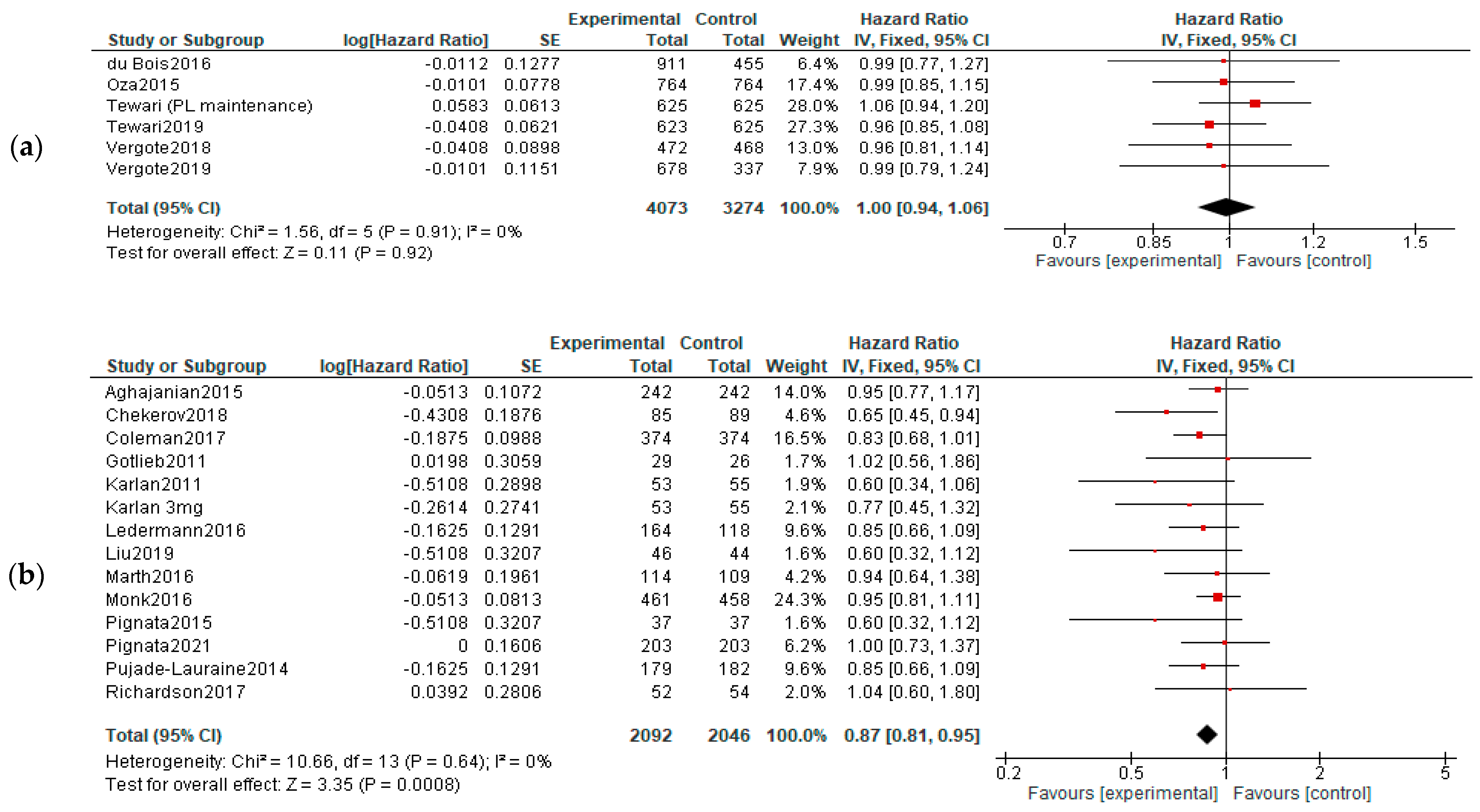 Diagnostics 13 01040 g004a Diagnostics 13 01040 g004a