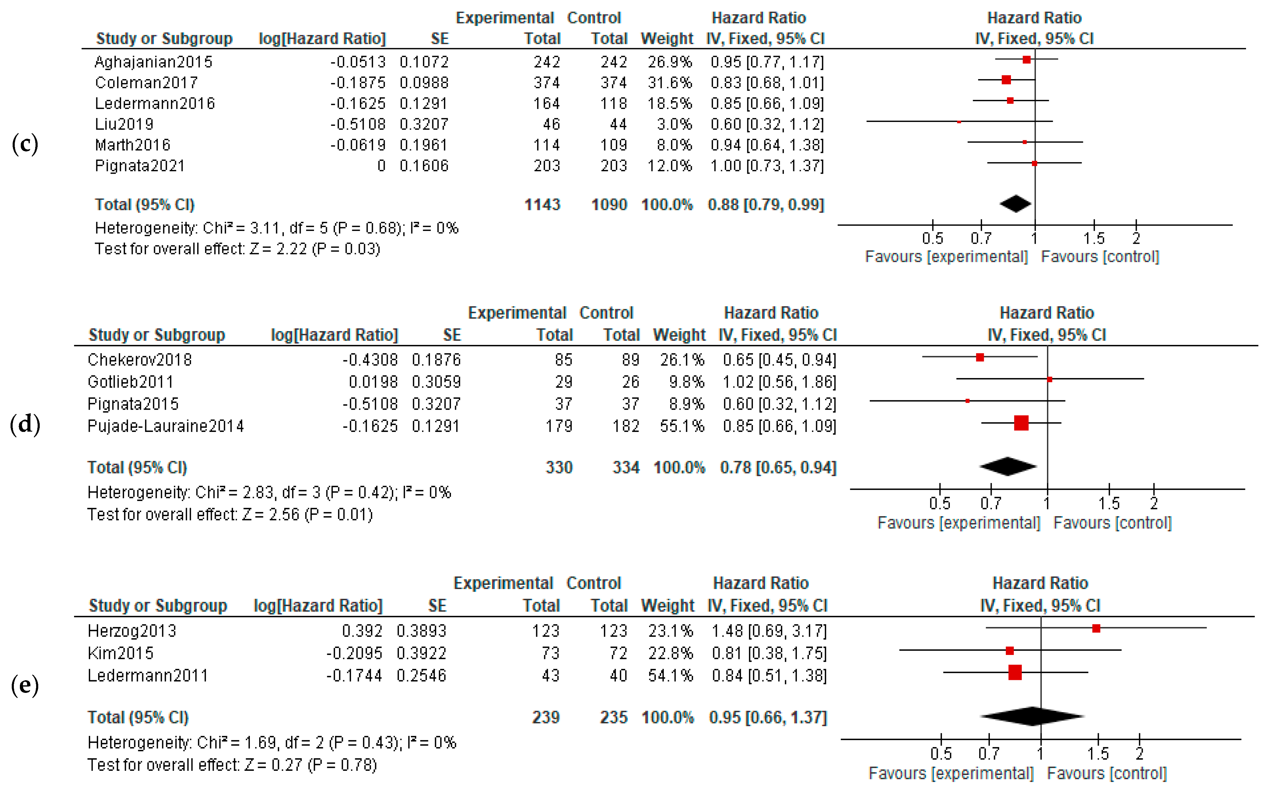 Diagnostics 13 01040 g004b Diagnostics 13 01040 g004b
