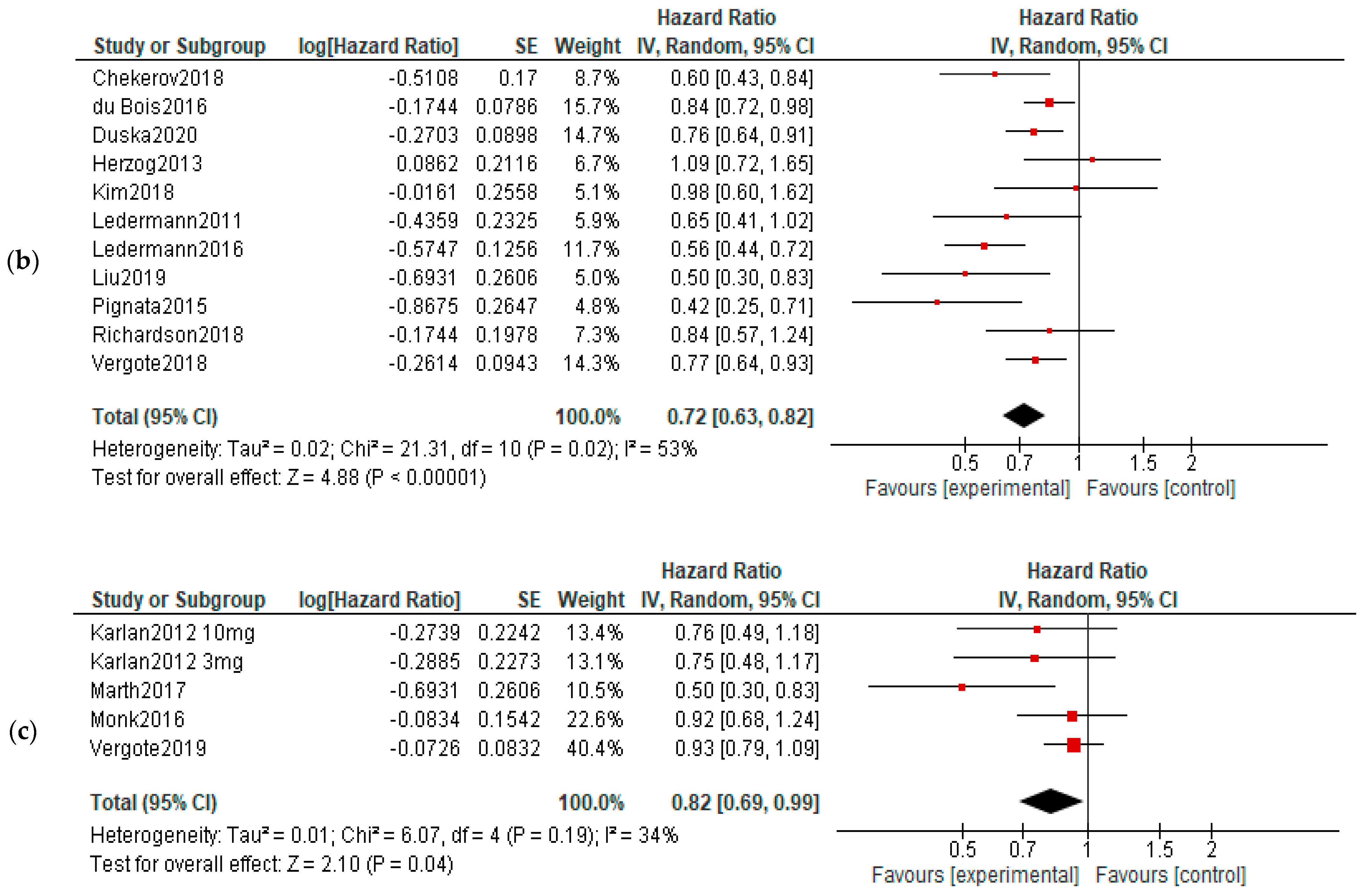 Diagnostics 13 01040 g005b Diagnostics 13 01040 g005b