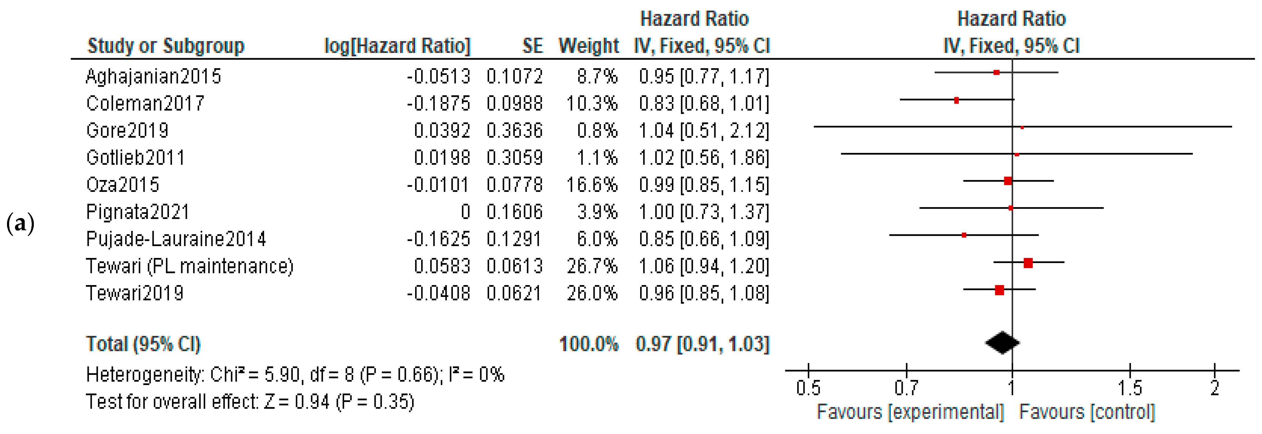 Diagnostics 13 01040 g006a Diagnostics 13 01040 g006a