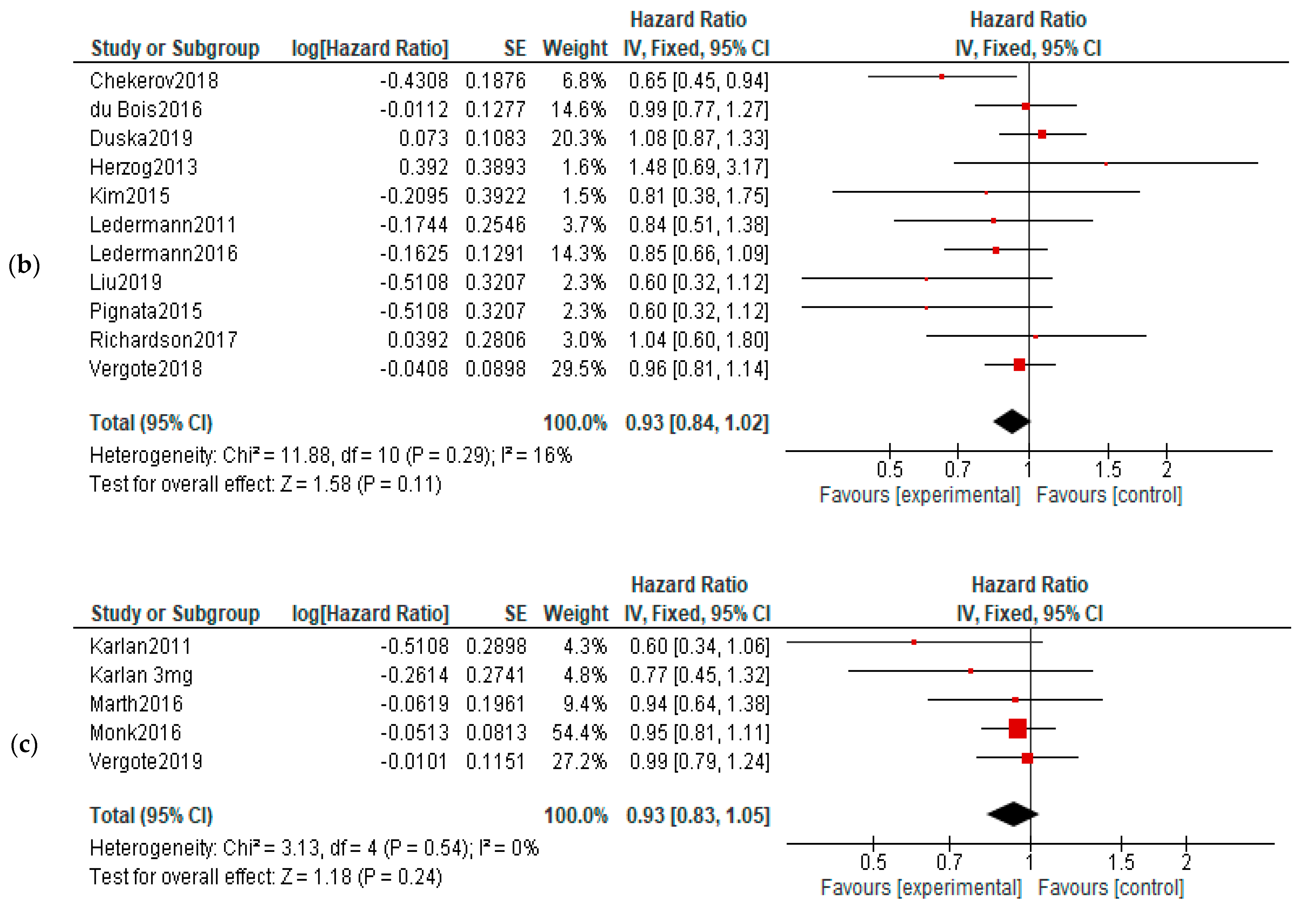 Diagnostics 13 01040 g006b Diagnostics 13 01040 g006b