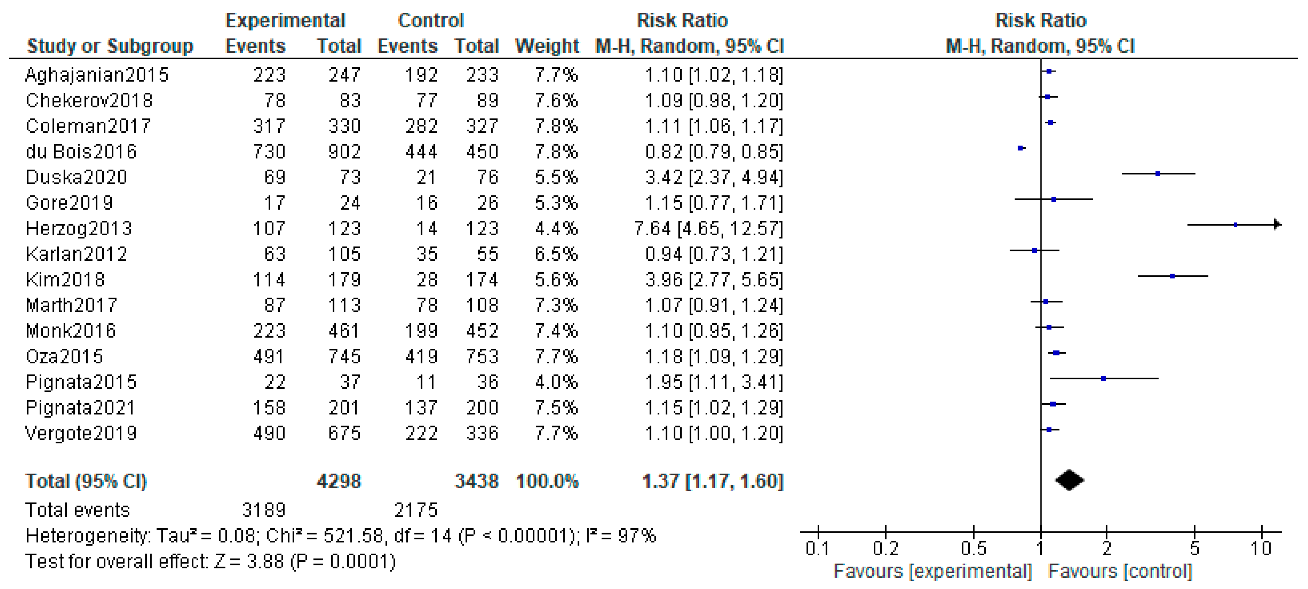 Diagnostics 13 01040 g007 Diagnostics 13 01040 g007