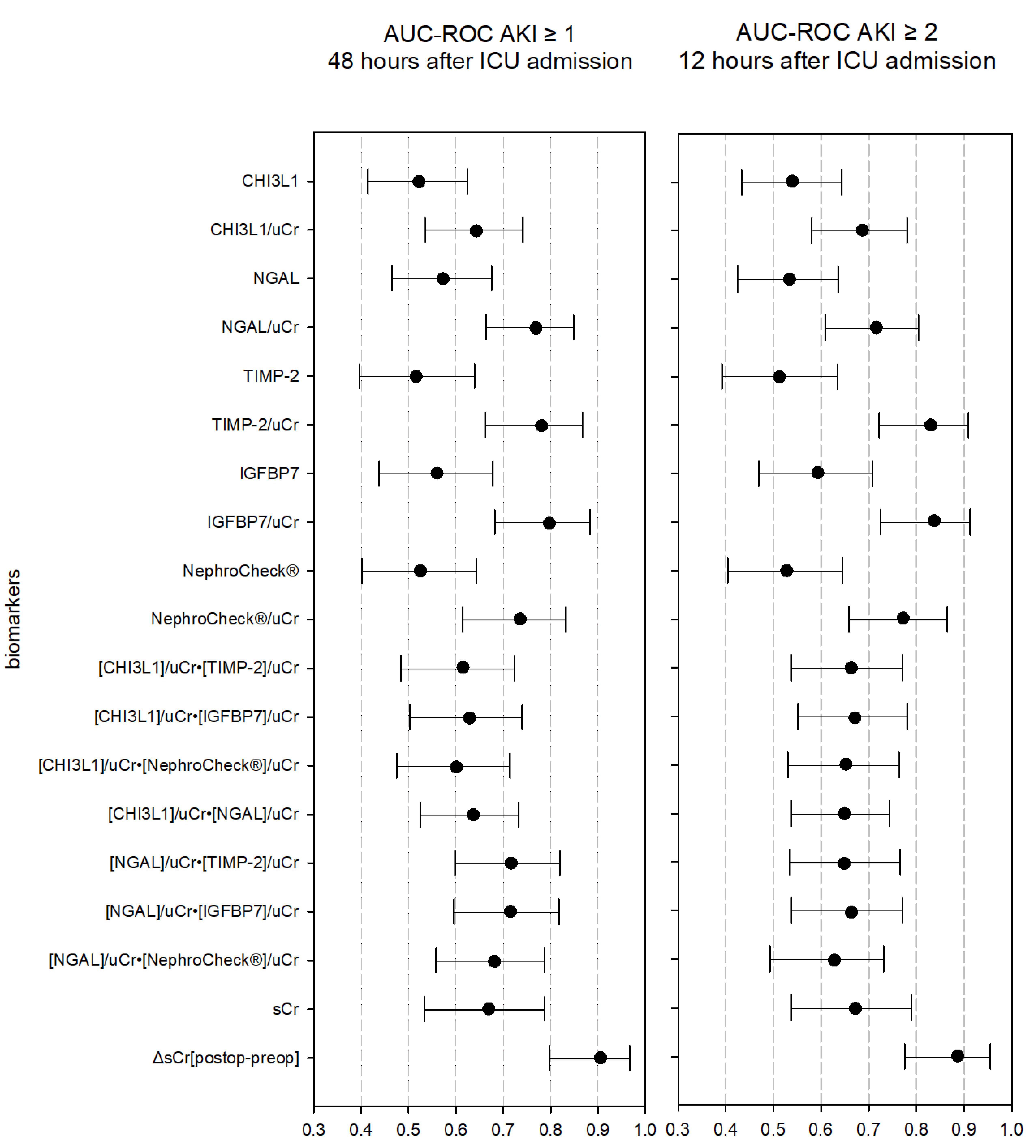 Diagnostics 13 01047 g003