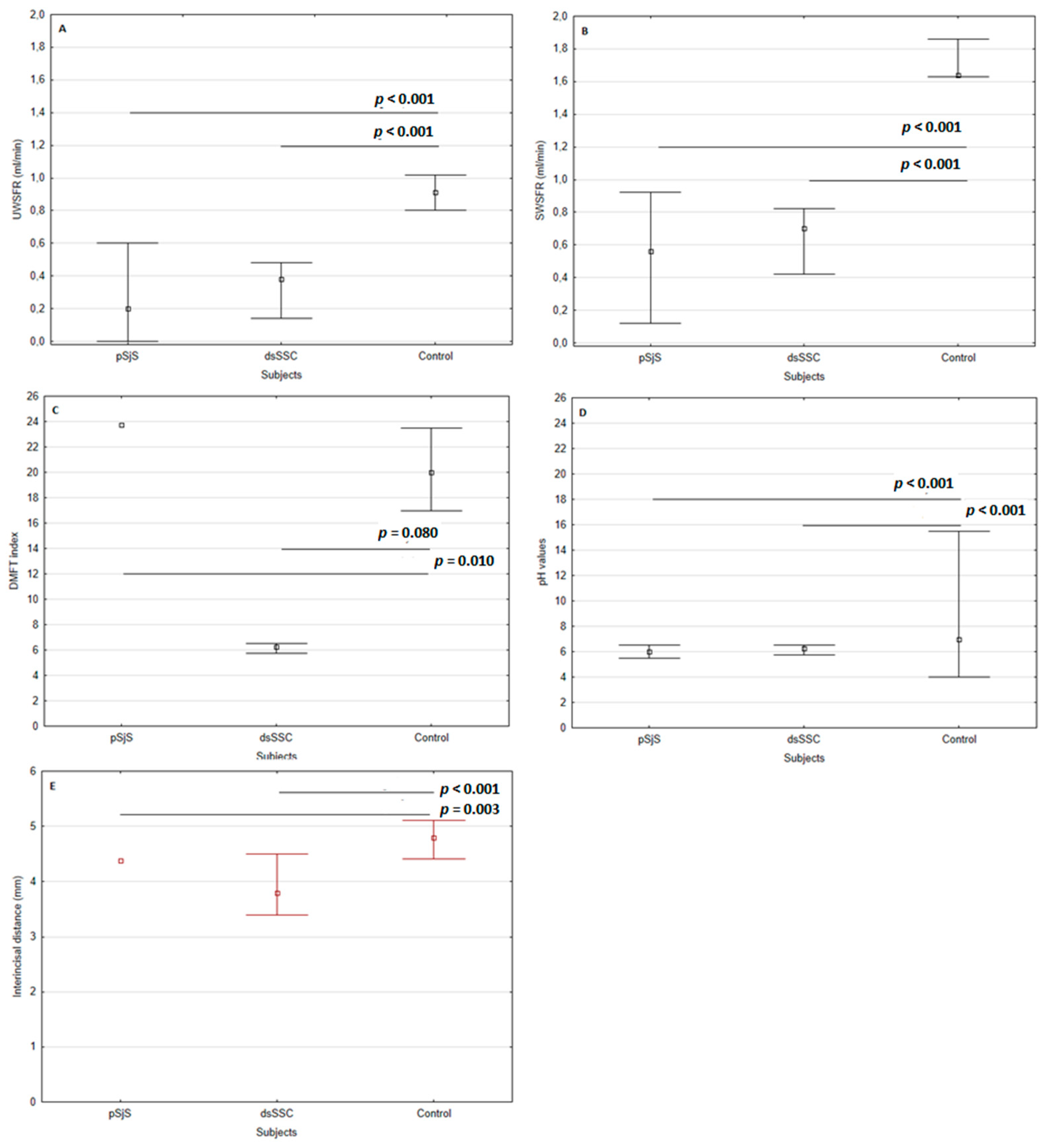 Diagnostics 13 01057 g001
