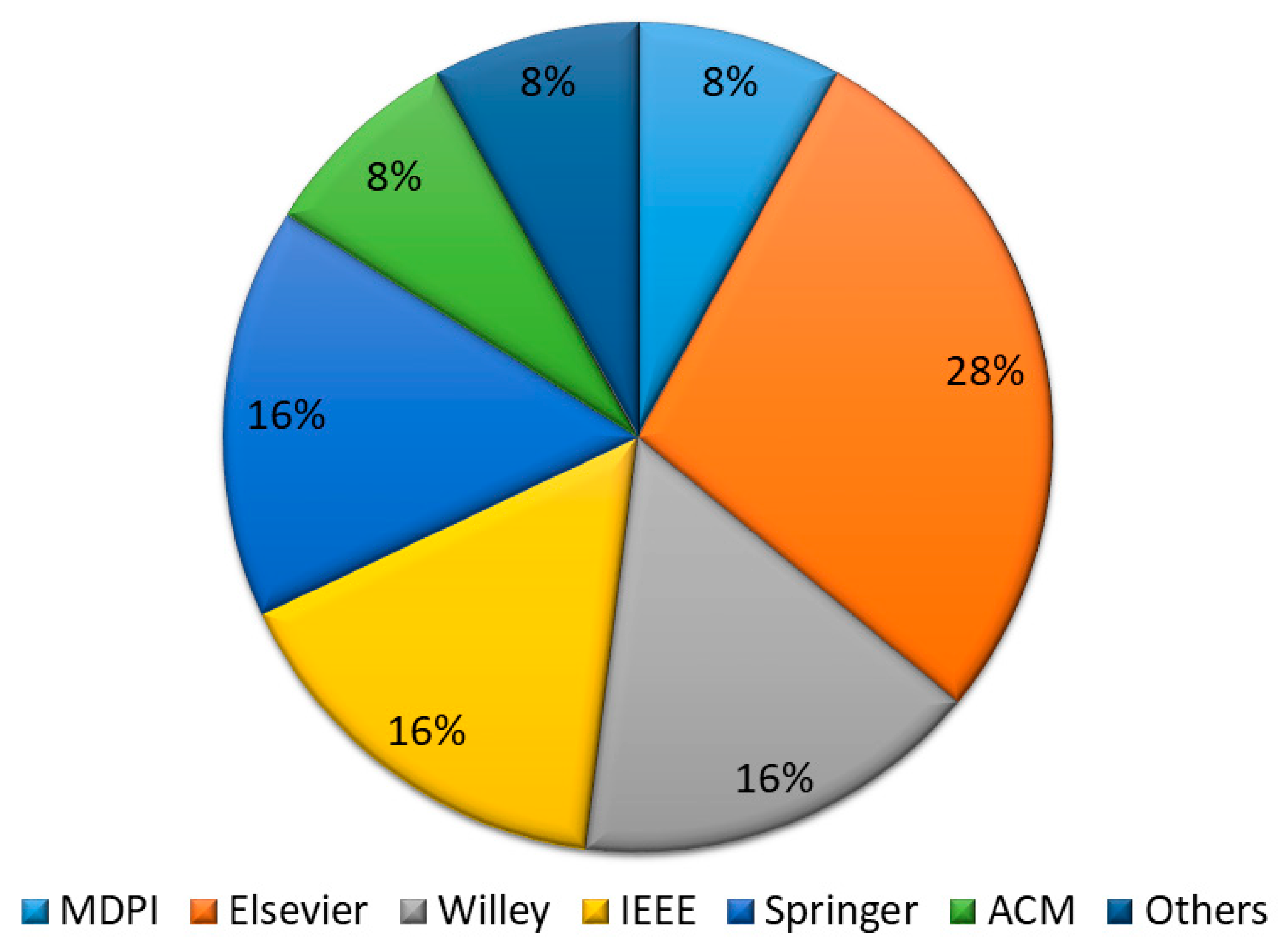 Diagnostics 13 01058 g003