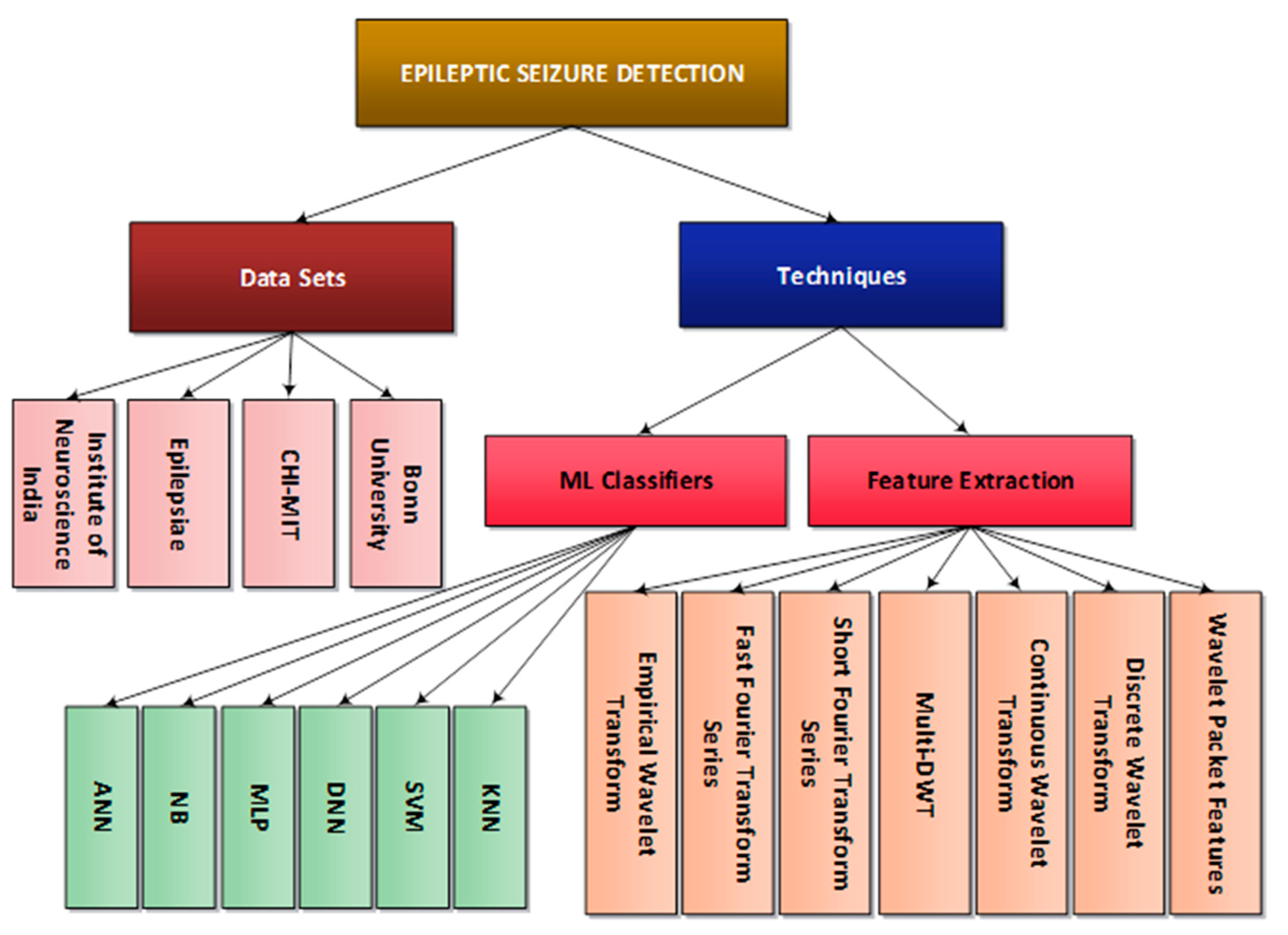 Diagnostics 13 01058 g005