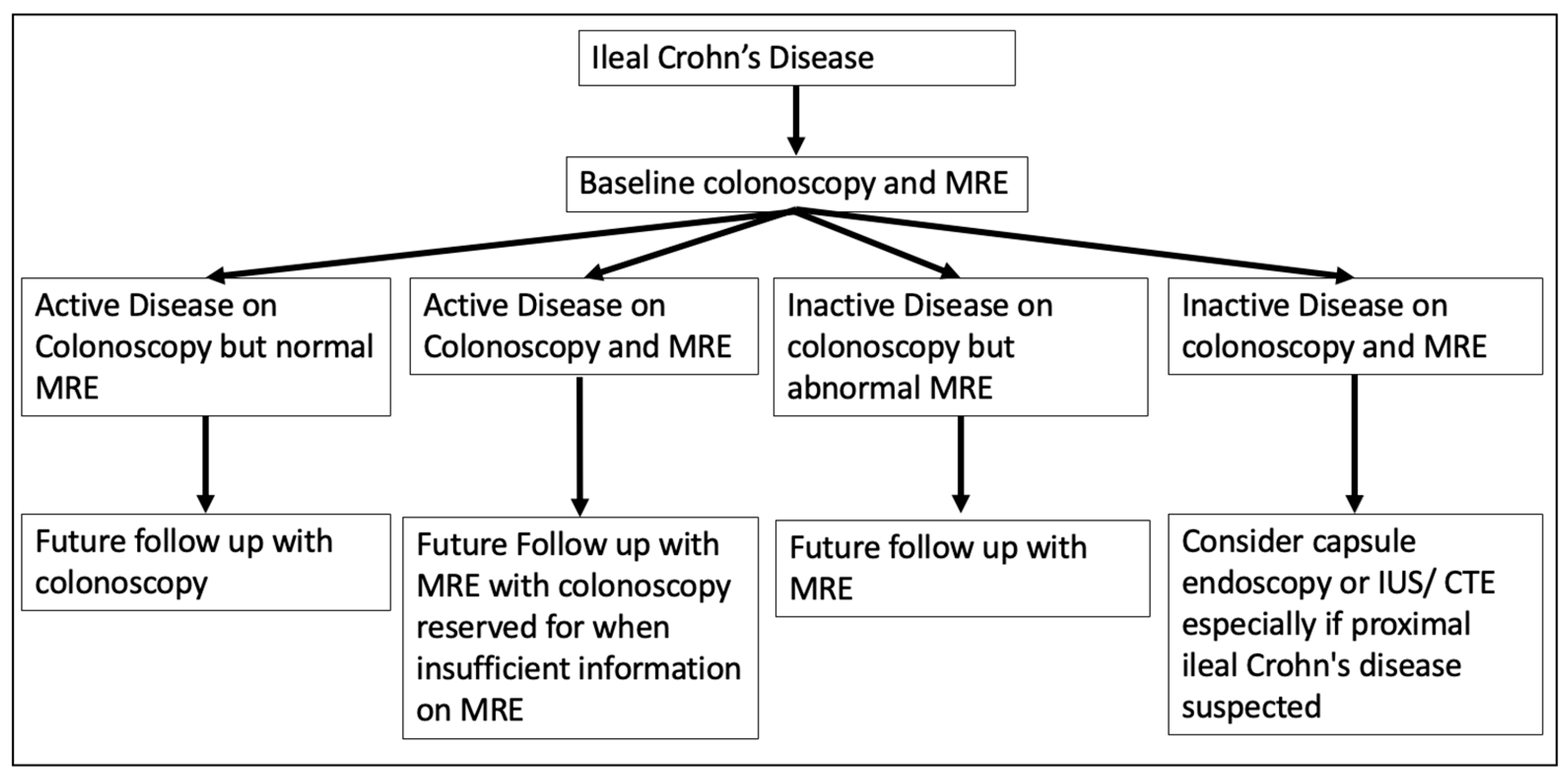 Diagnostics 13 01061 g005