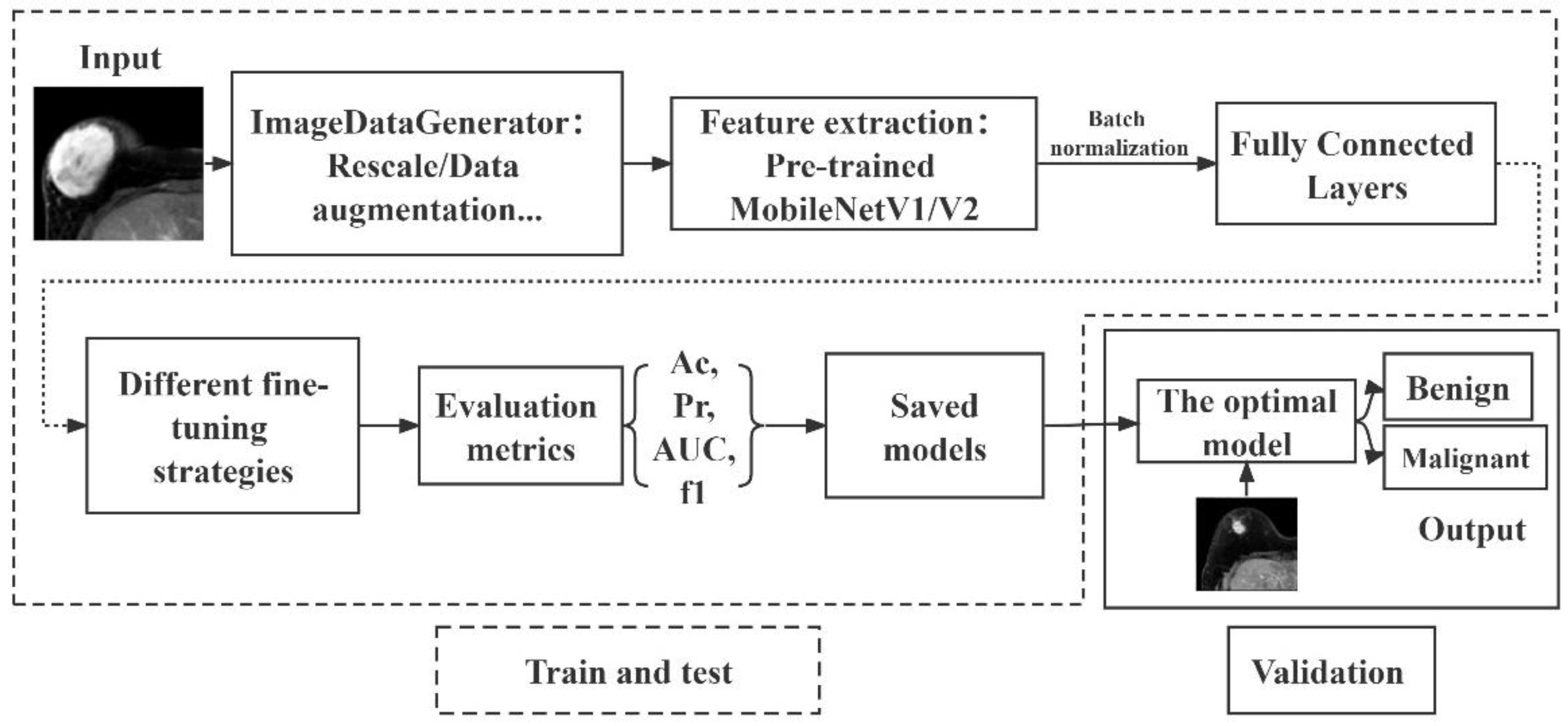 Diagnostics 13 01067 g001 Diagnostics 13 01067 g001