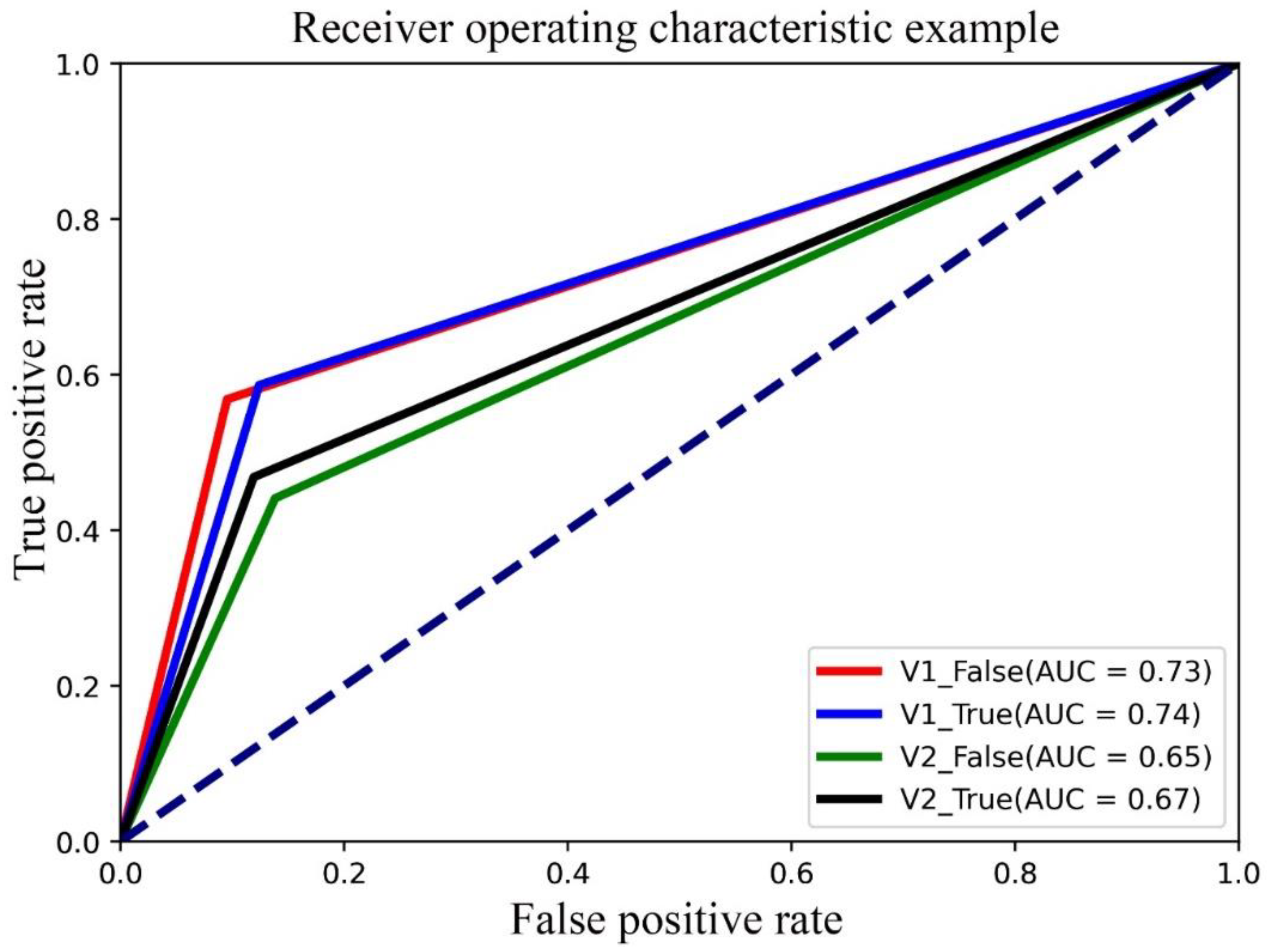 Diagnostics 13 01067 g008 Diagnostics 13 01067 g008