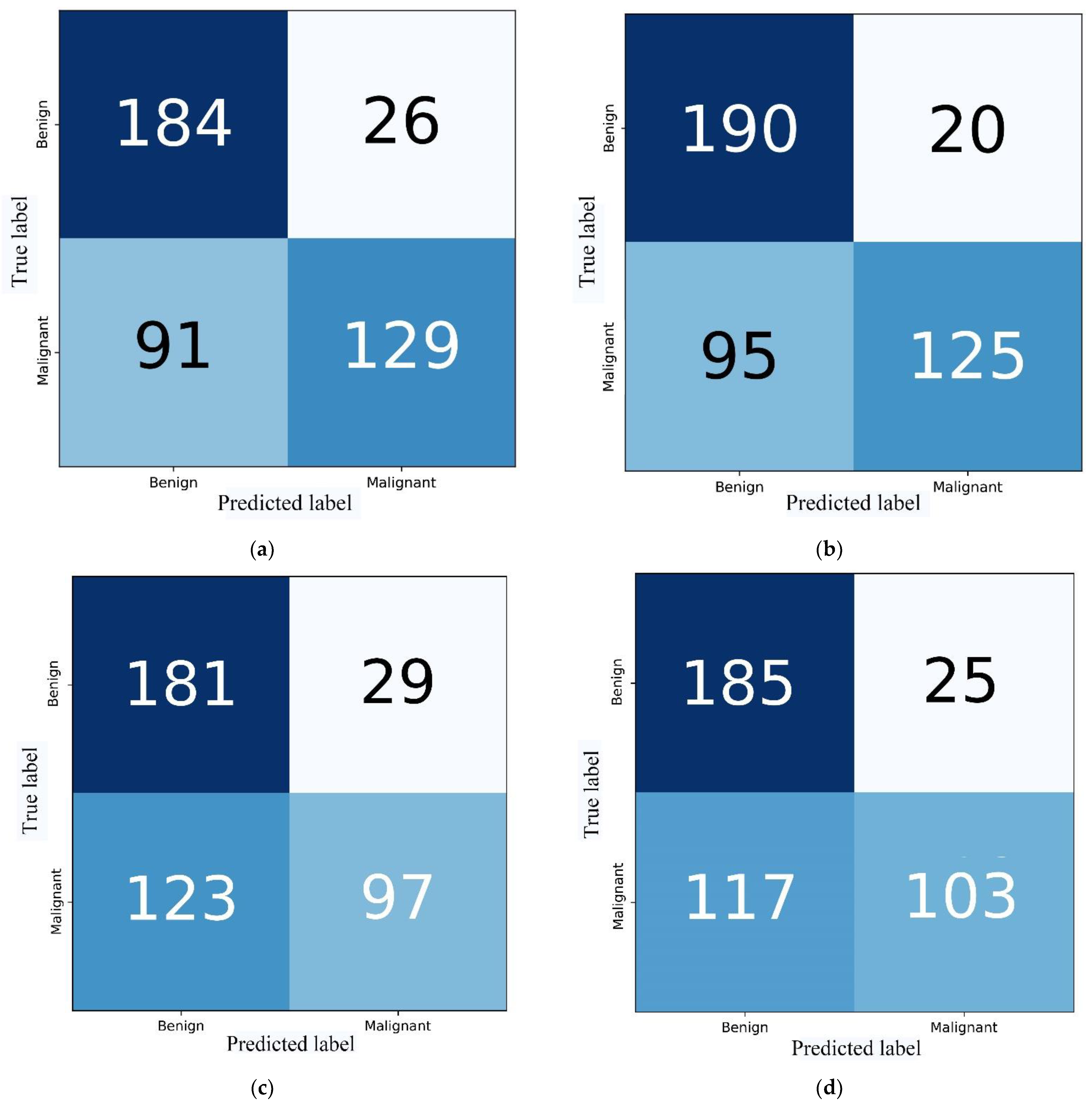 Diagnostics 13 01067 g009 Diagnostics 13 01067 g009