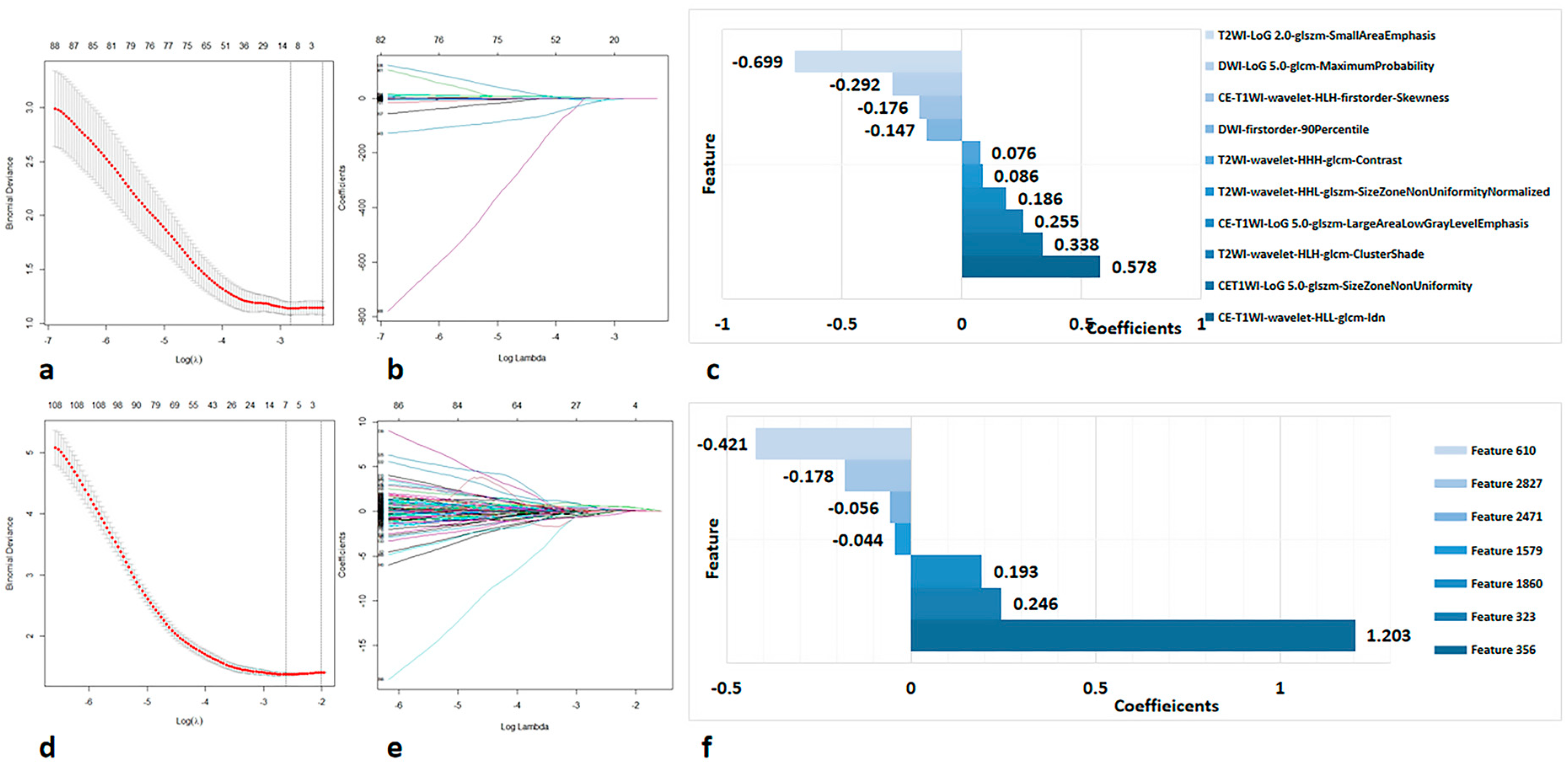 Diagnostics 13 01073 g003