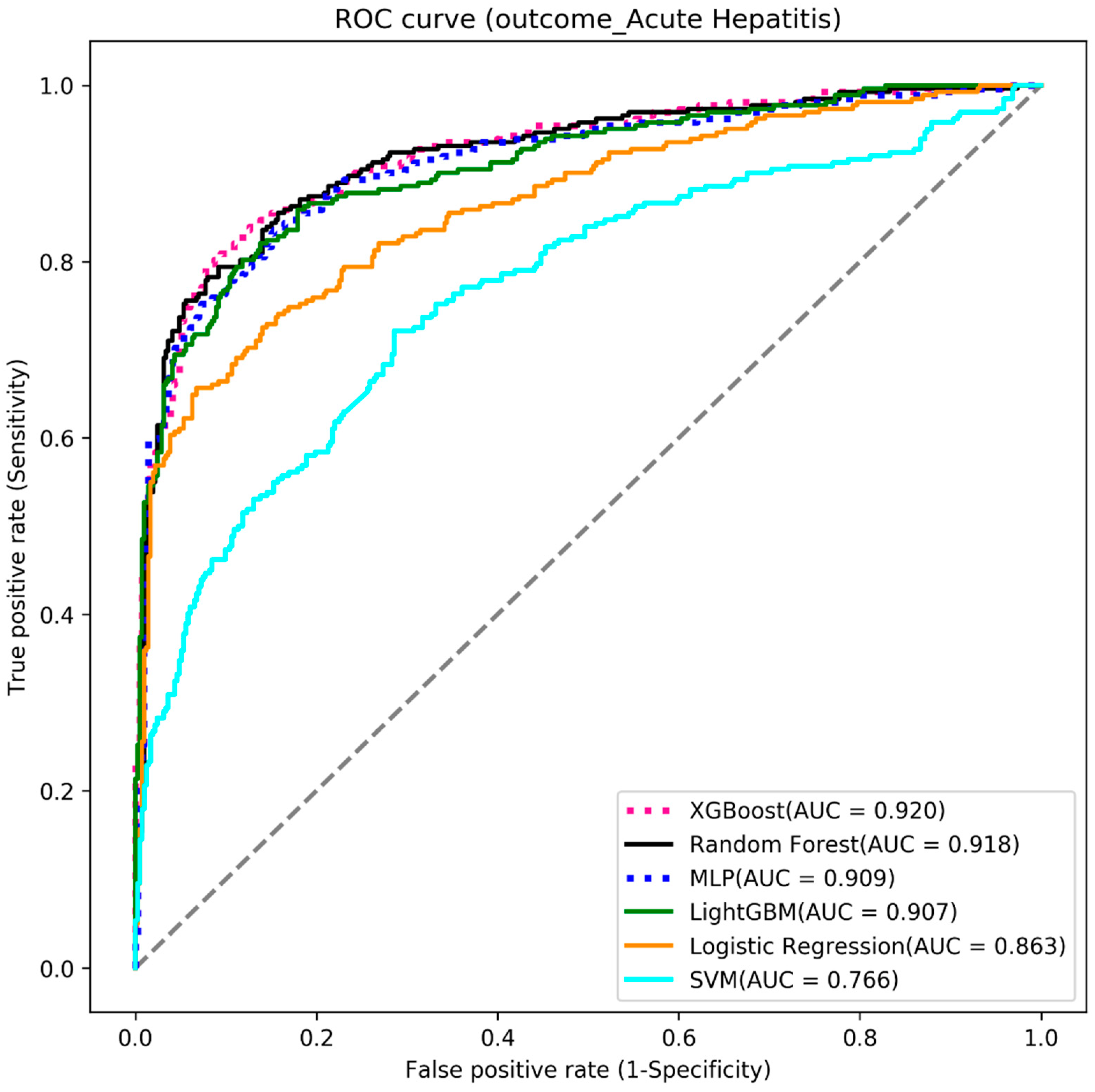 Diagnostics 13 01075 g005 Diagnostics 13 01075 g005