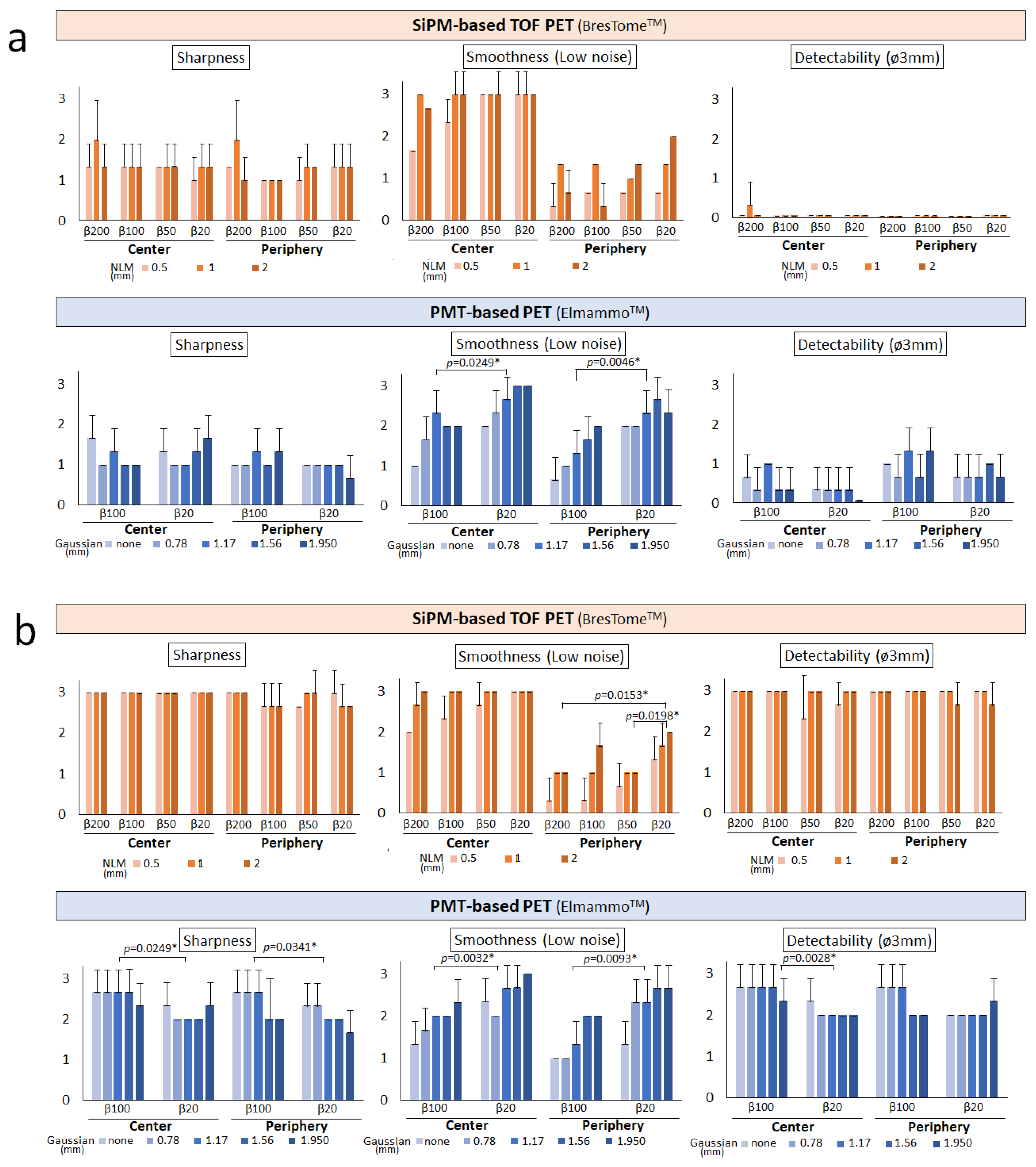 Diagnostics 13 01079 g005 Diagnostics 13 01079 g005
