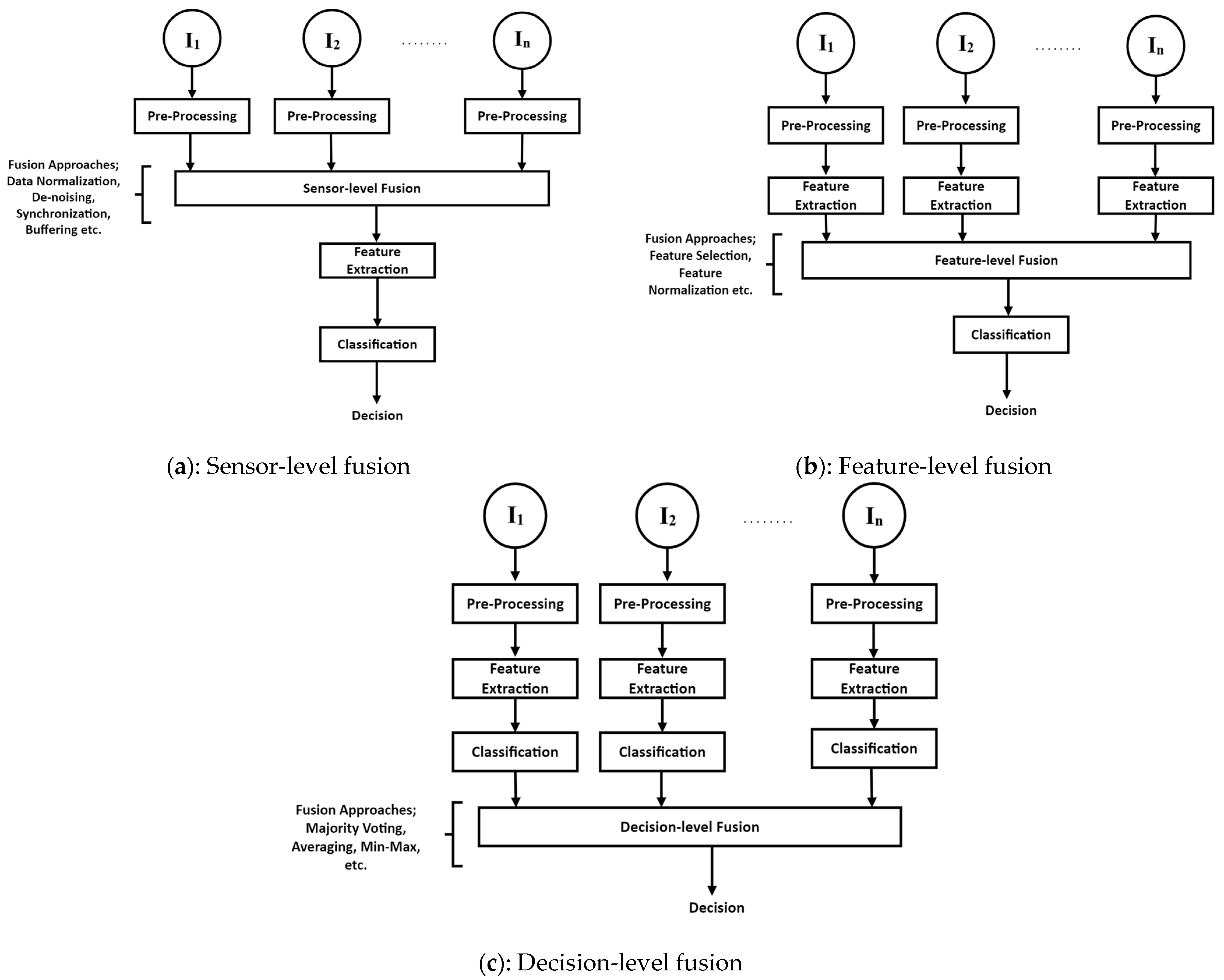 Diagnostics 13 01082 g002