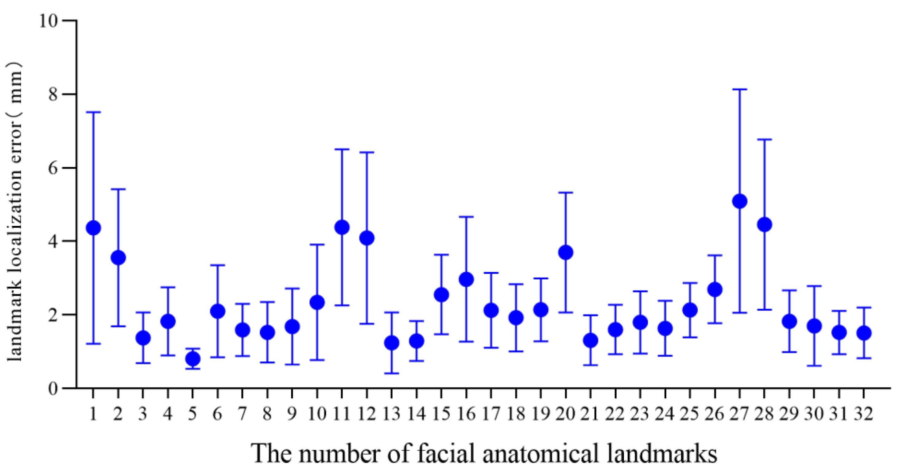 Diagnostics 13 01086 g005 Diagnostics 13 01086 g005