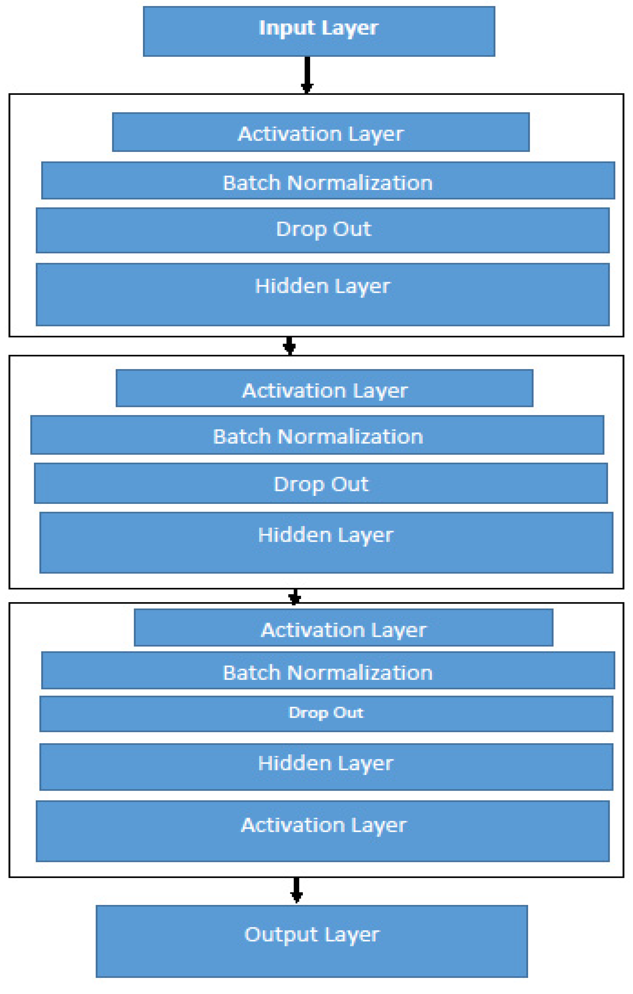 Diagnostics 13 01088 g002