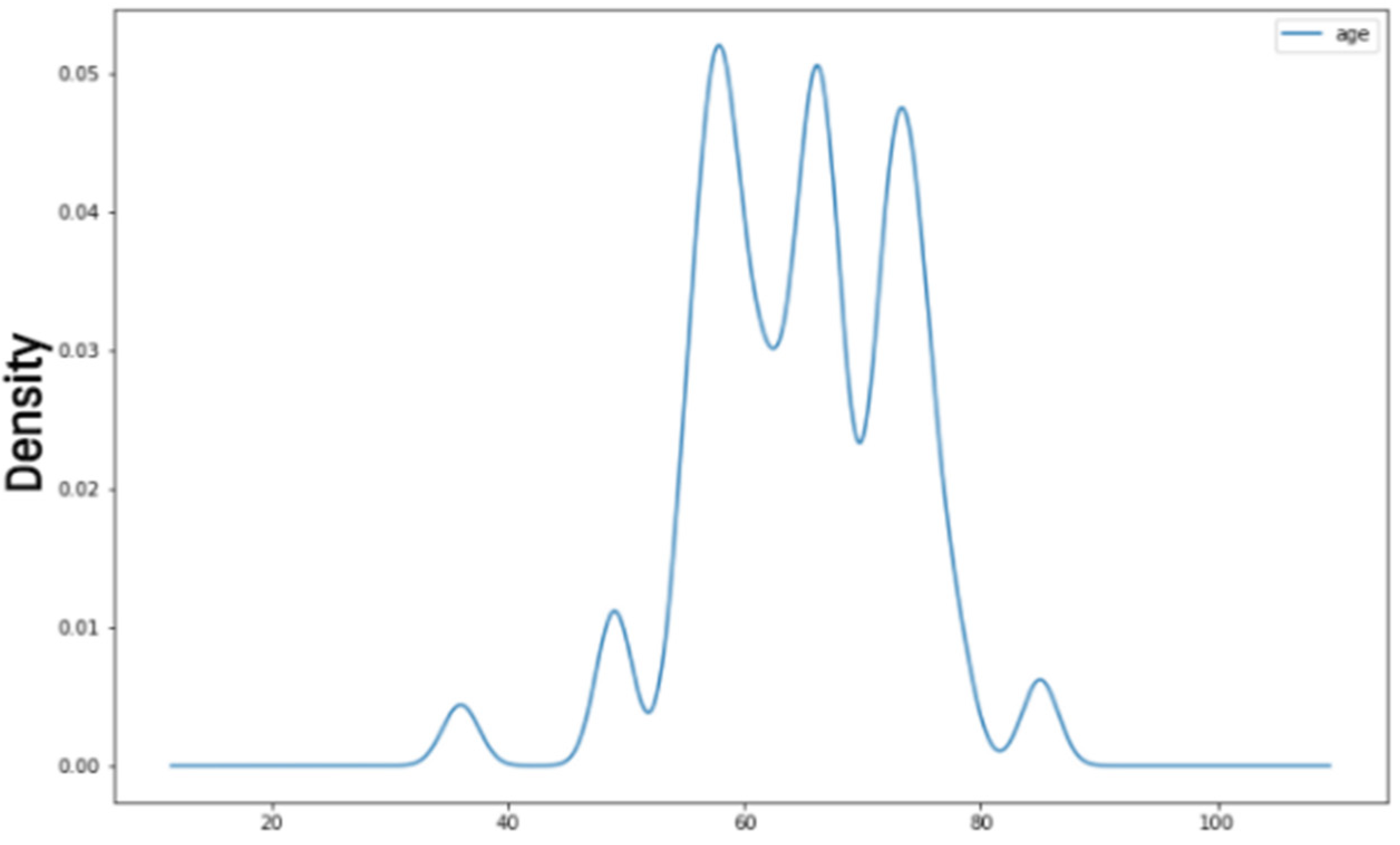 Diagnostics 13 01088 g004
